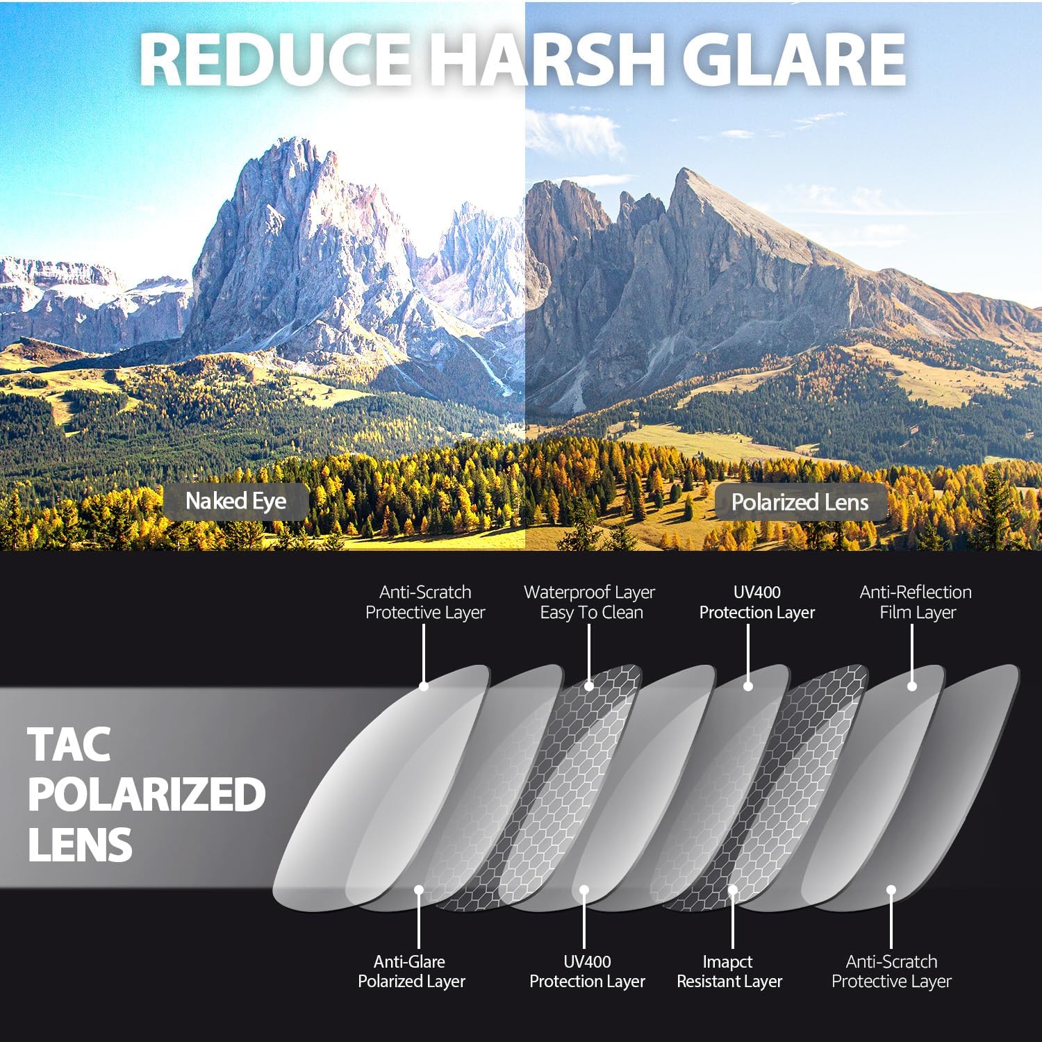 FIMILU Fit Over Sunglasses for Men, Polarized Rectangle Glasses Anti-Glare Trendy Fashion Designed for Travel - Image 6