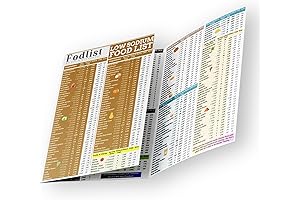 Fodlist Low Sodium Food Grocery Chart