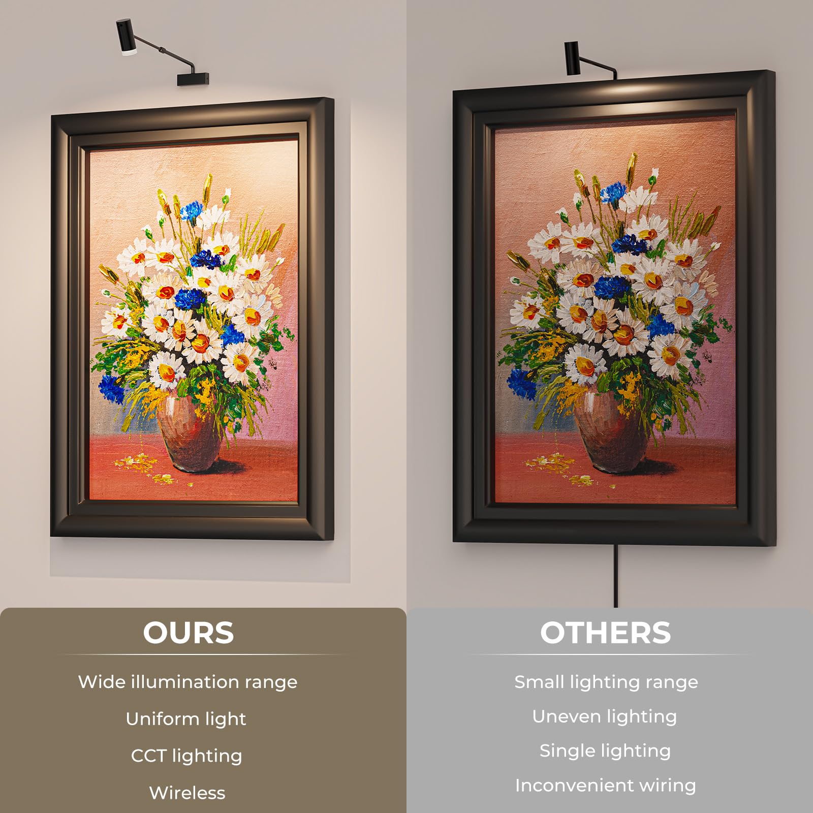 PESUTEN Battery Operated Picture Light, Adjustable Length Wireless Art Light for Paintings CCT Dimmable Rechargeable Picture Light with Remote Control for Gallery Reading Dartboard Bathroom