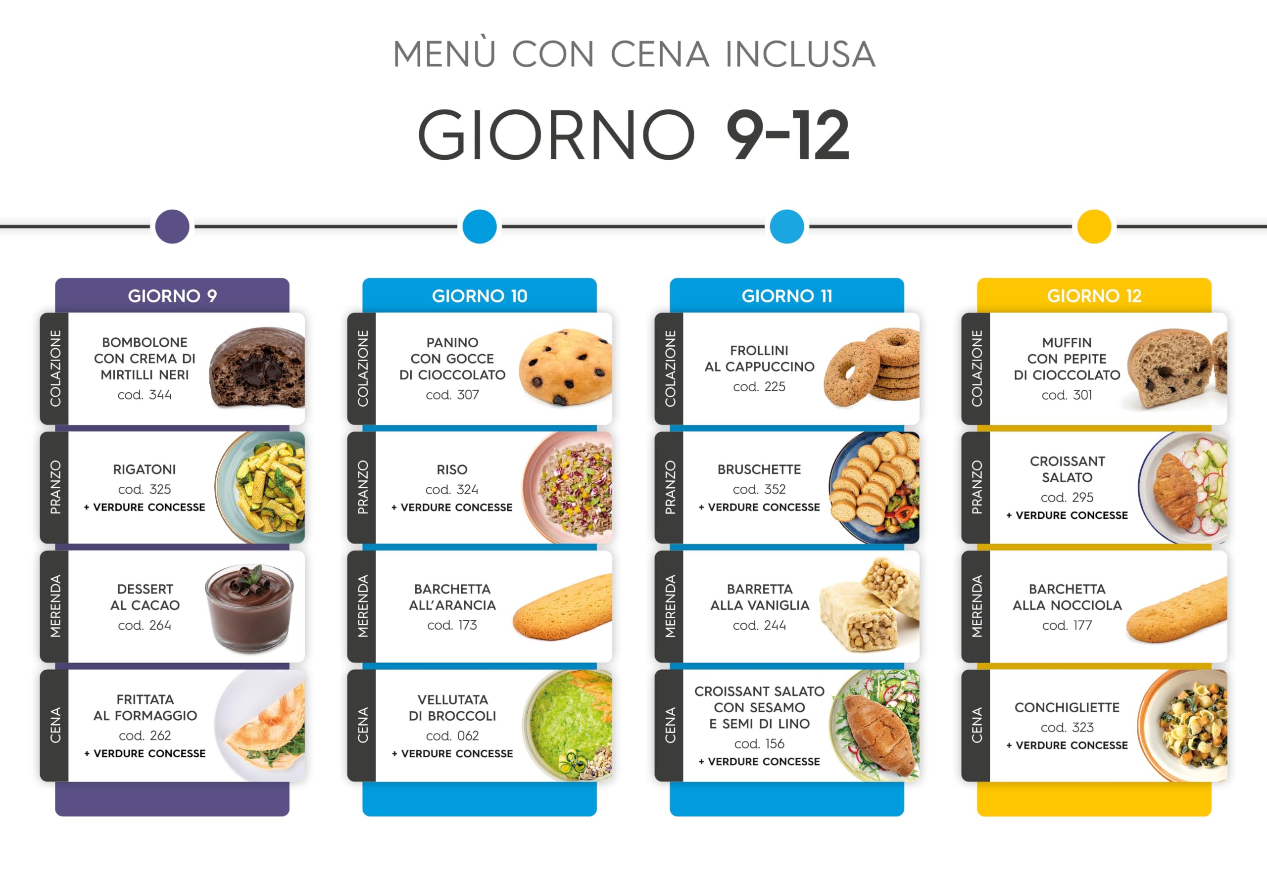 Shockbox Pro Formula12 - Menù in edizione limitata - Kit dimagrante - 20 giorni - Colazione - Pranzo - Merenda - Dieta chetogenica