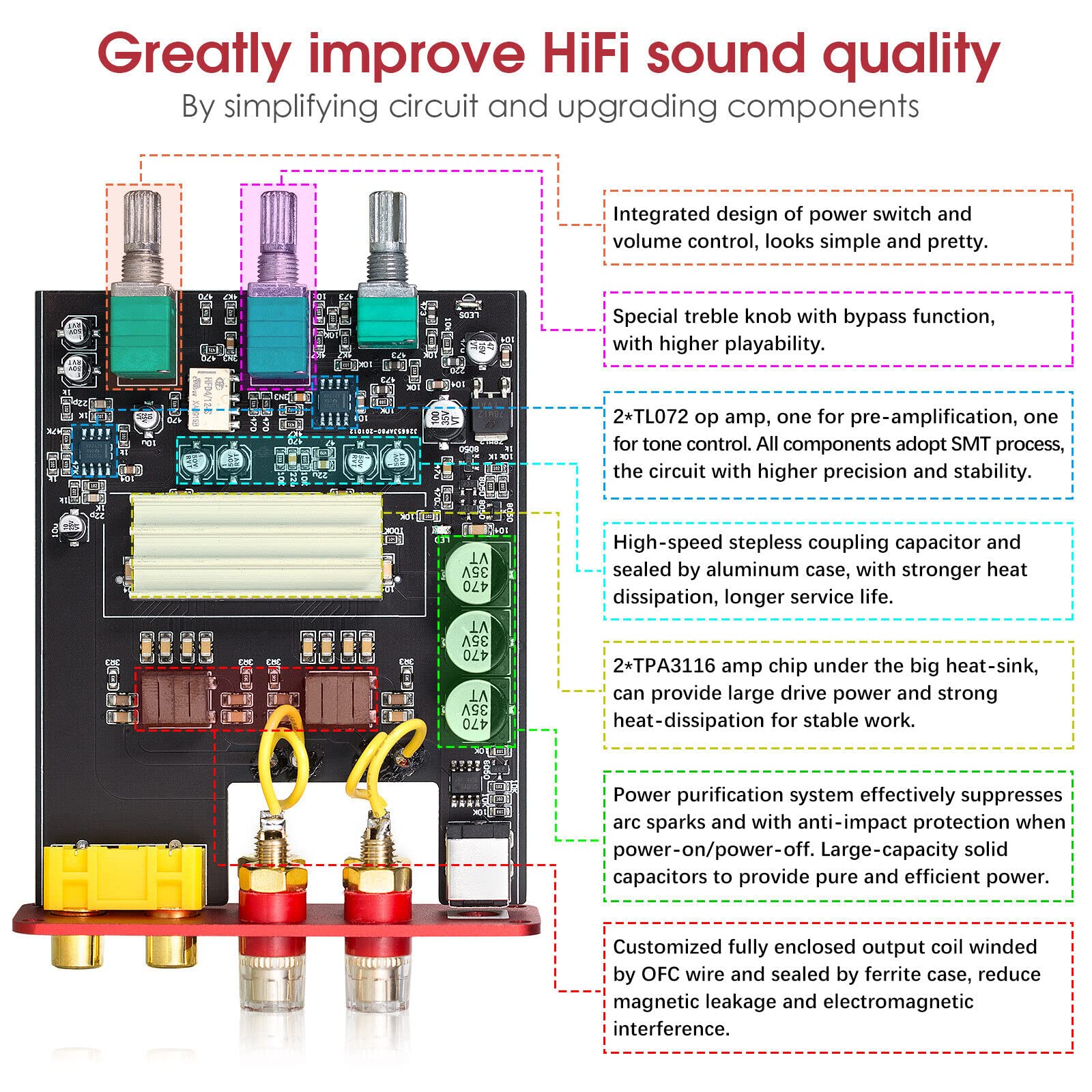 Nobsound Hi-Fi 200-Watt, amplificatore stereo, digital power, controllo treble, bassi con alimentatore