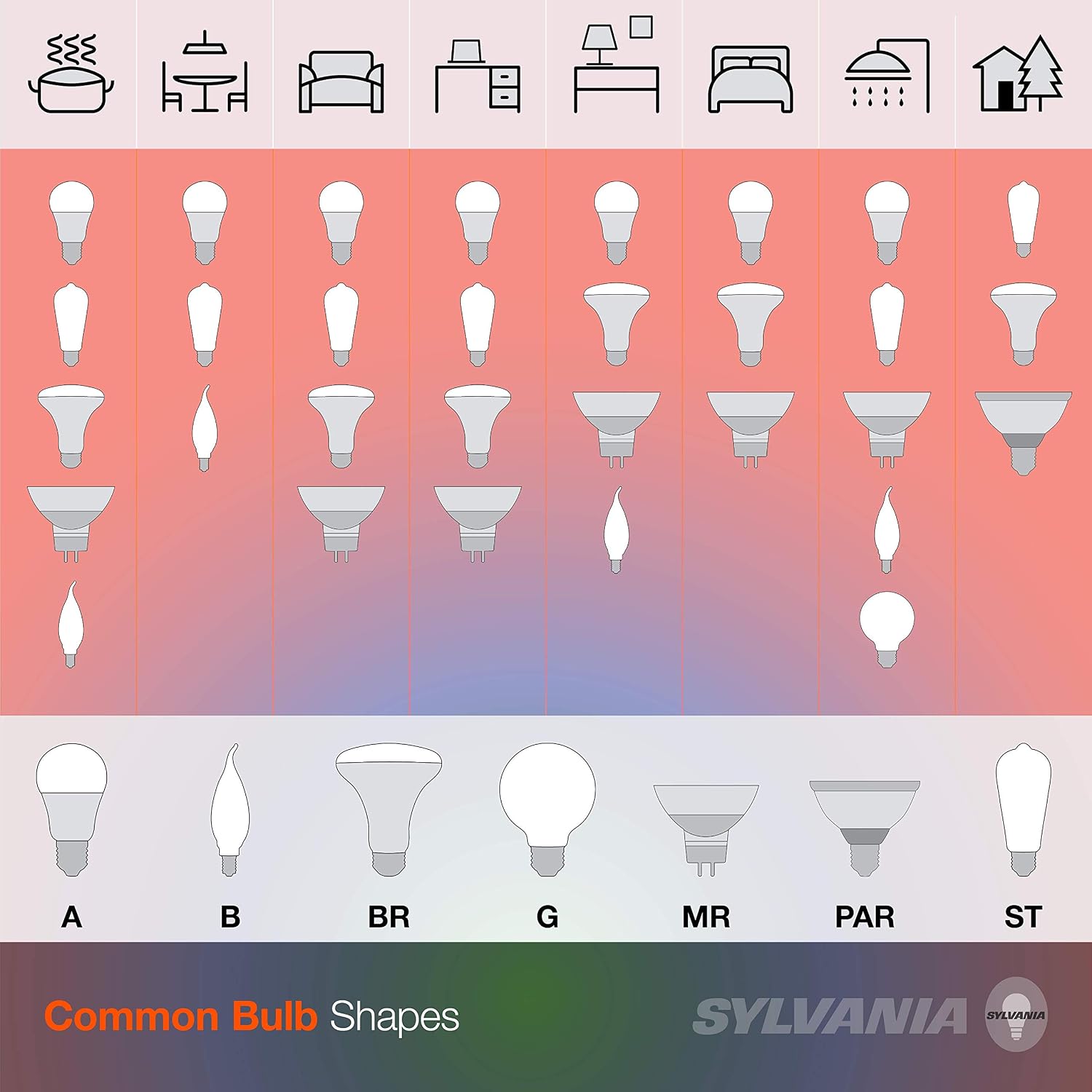 Sylvania LED Vintage G25 40W Equivalent, Efficient 4.5W, E26 Medium Base, Dimmable 2175K Amber Glow Light Bulb, 1 Pack