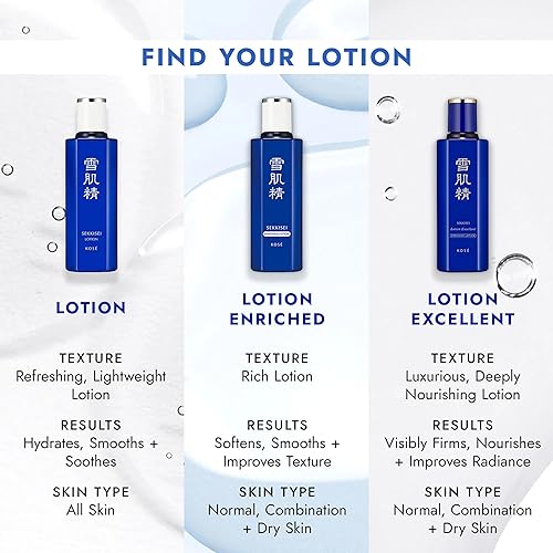 Miniatura 5 de SEKKISEI Loción Super Big, hidratante facial líquido, 16.9 onzas