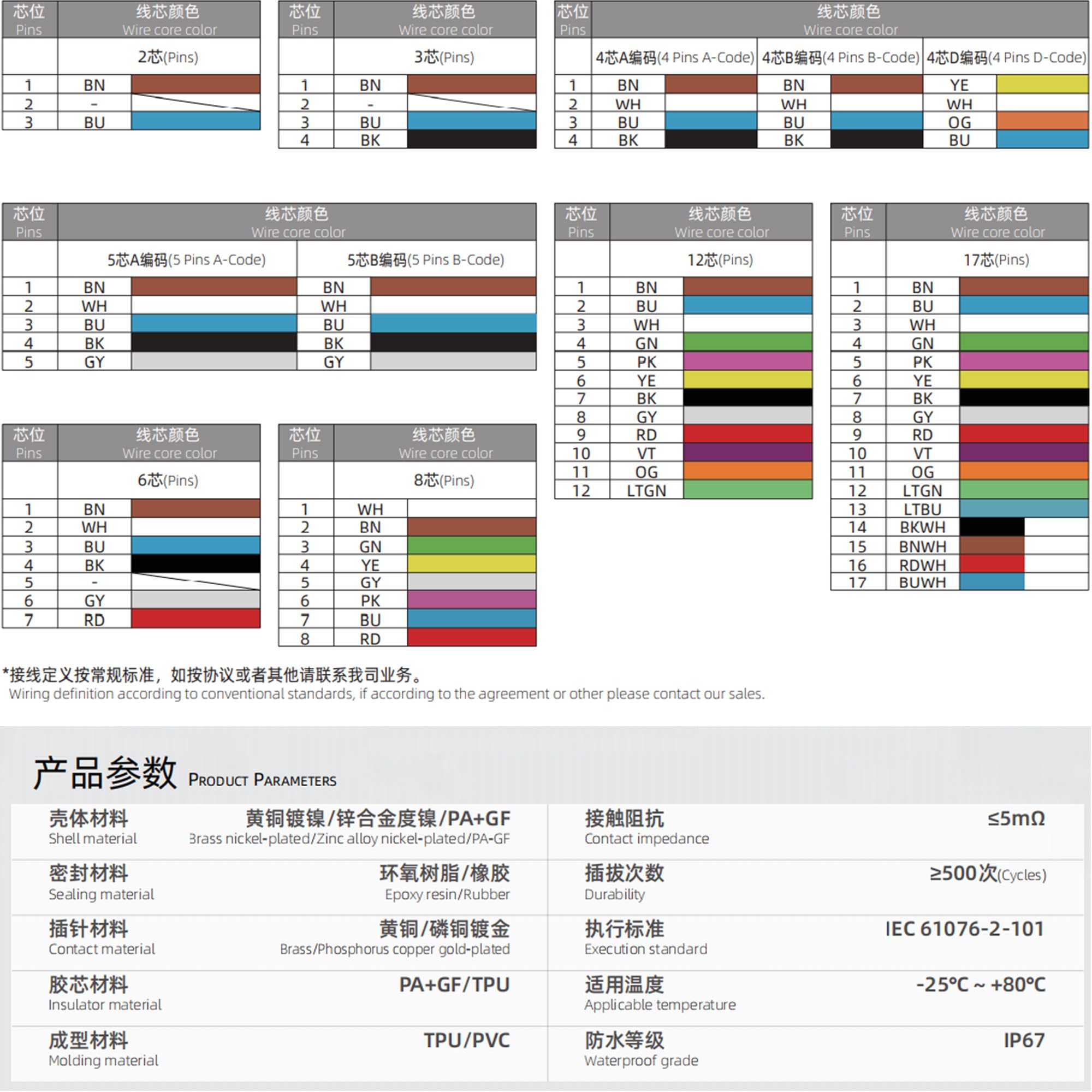 HangTon M12 Data Electrical Cable, 2-pin A Coded Male for Sensor Industrial Control Automation DeviceNet CANopen IO Link Profibus, DC Power 250V 4A, Waterproof Outdoor Shielded, 3m