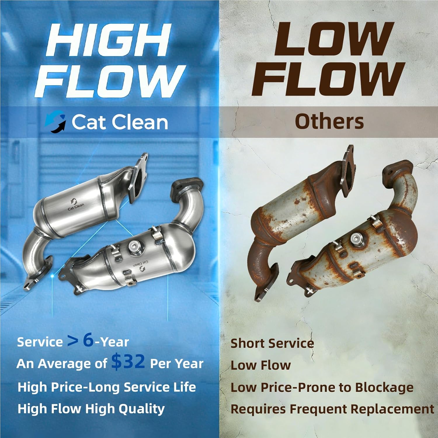 Catalytic Converter Compatible with Dodge Grand Caravan/Journey 2011-2019, Avenger 2011-2014, Chrysler 200 2011-2014, Town&Country 2011-2016 3.6L V6 Catalytic Convertor Replacement 16779 EPA Compliant