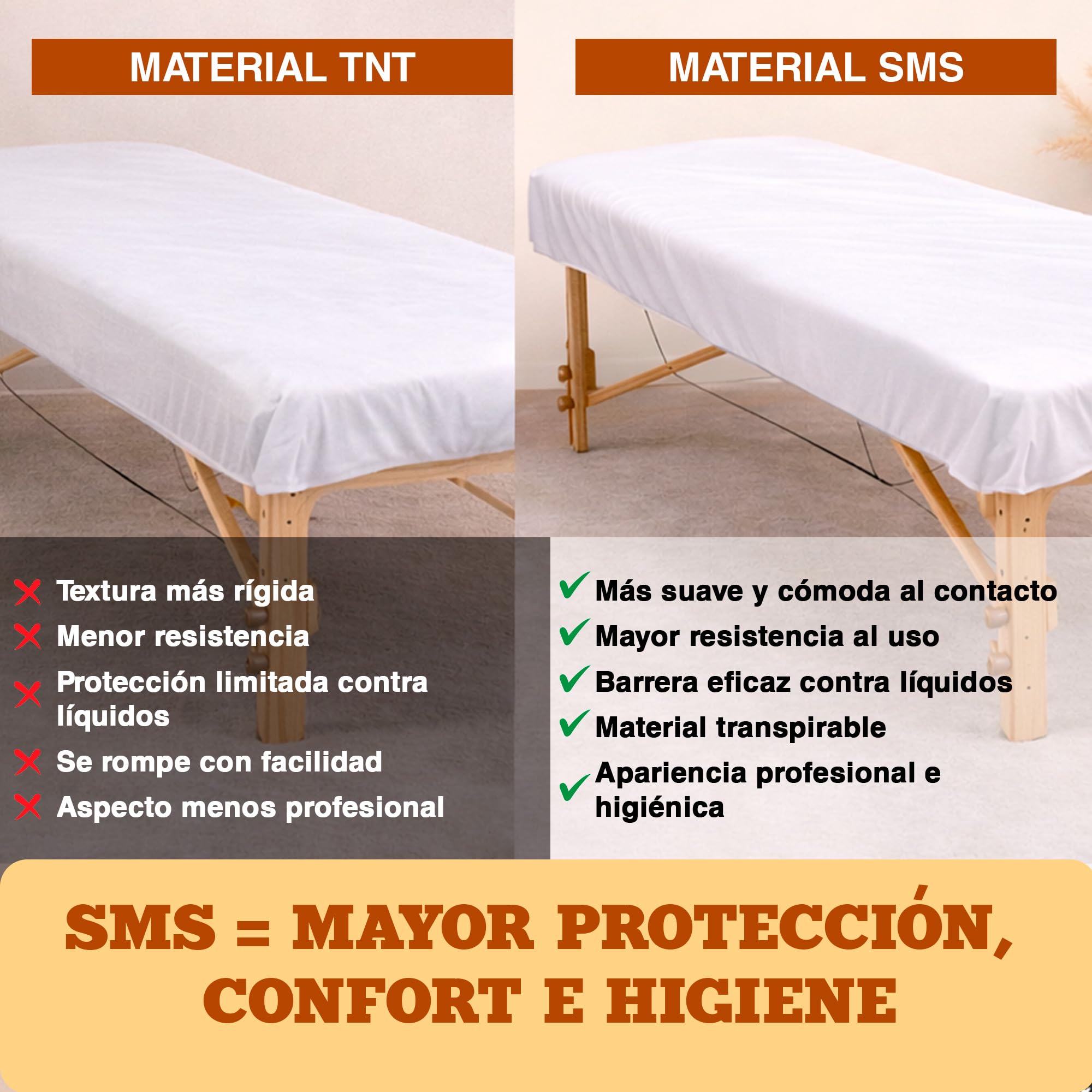 PimPam Factory Sabanas Desechables Camilla Masaje Ajustable - Pack 25 de 80x210 cm - Material SMS Hipoalergénico Repelente a Líquidos, Funda para Clínicas y Salones de Belleza