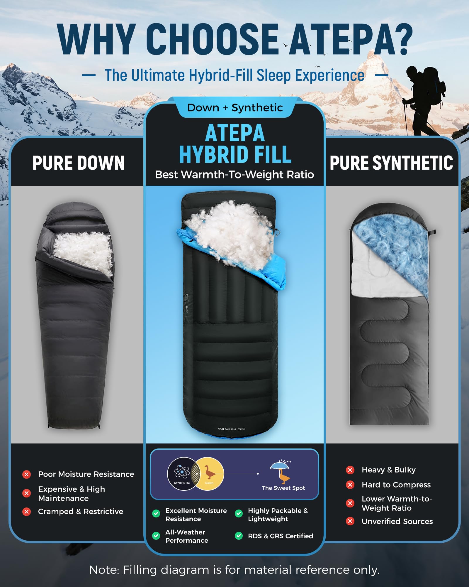 ATEPA Sac de Couchage en Duvet pour randonnée ultraléger 650 FP, -6,7 °C/-1,1 °C 4 Saisons, 2 pièces, matériau Recyclable, avec Sac de Compression, Couverture (Vert)