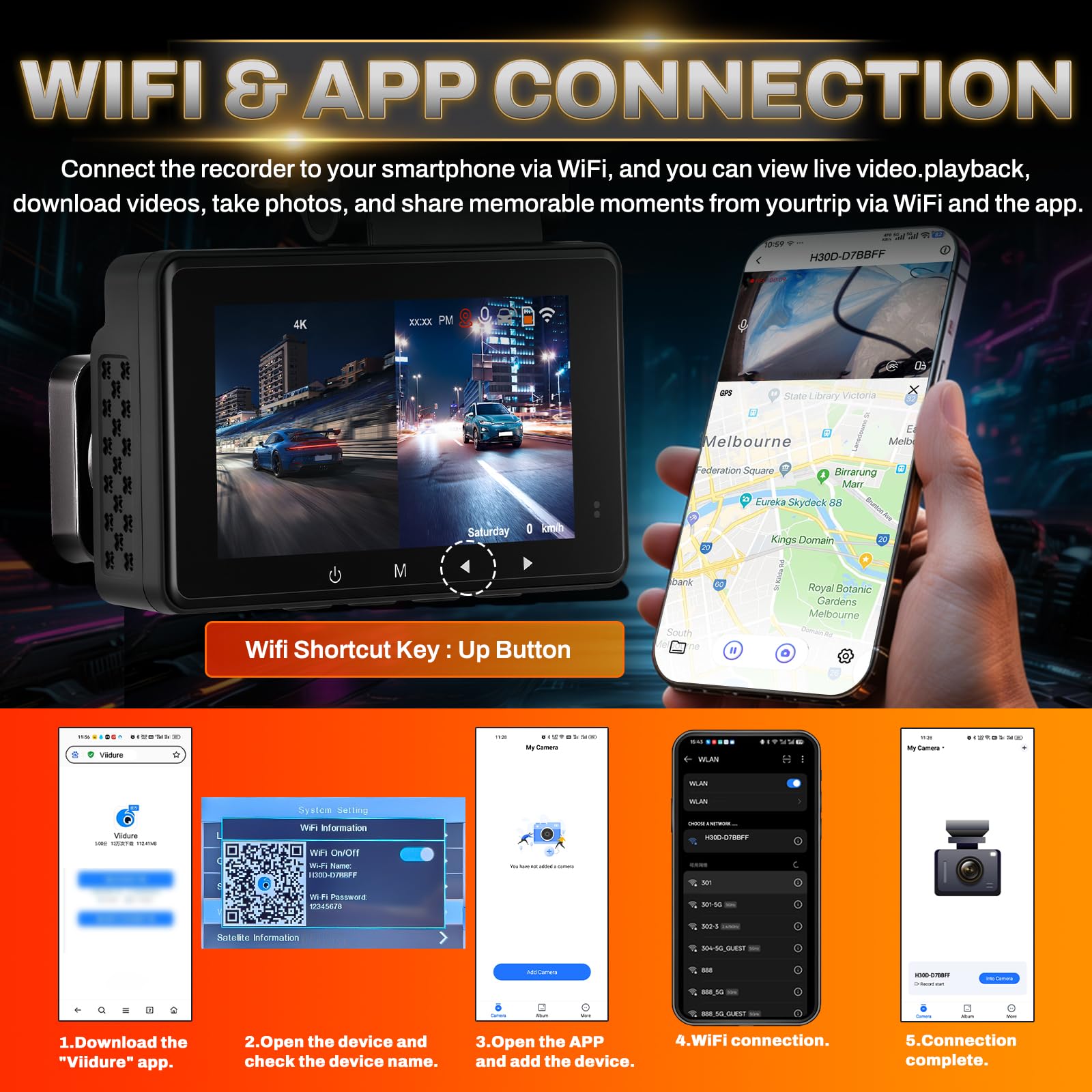SIXWIN 4K Dashcam, 4K+1080P Doppia Telecamera Auto, 3" Display con WiFi e Controllo App, GPS, ADAS, BSD, LCA, Visione Notturna, Grandangolo, Registrazione in Loop, Sensore G, Parcheggio 24H