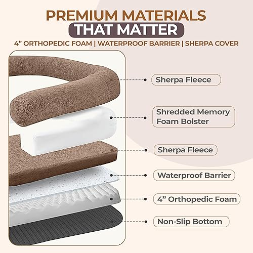 Miniatura 3 de Cama para perro humano 2 en 1 plegable para adultos, impermeable, espuma ortopédica, funda de sherpa lavable a máquina, base antideslizante, cama