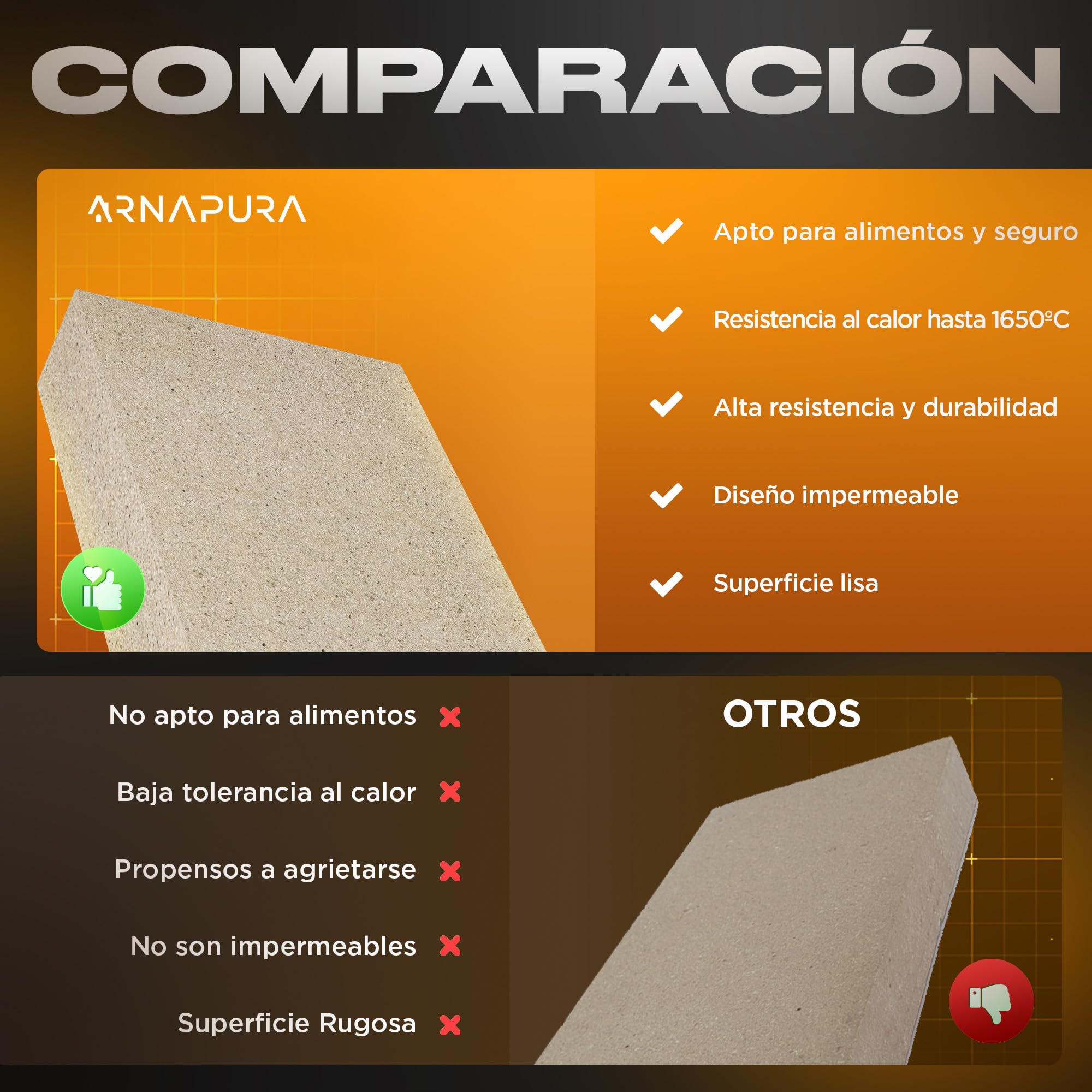 Pack 6 Ladrillos Refractarios 22 x 11 x 3 cm | Fabricados con Arcilla Refractaria | Ladrillo Refractario perfecto para Chimeneas, Hornos y Barbacoas