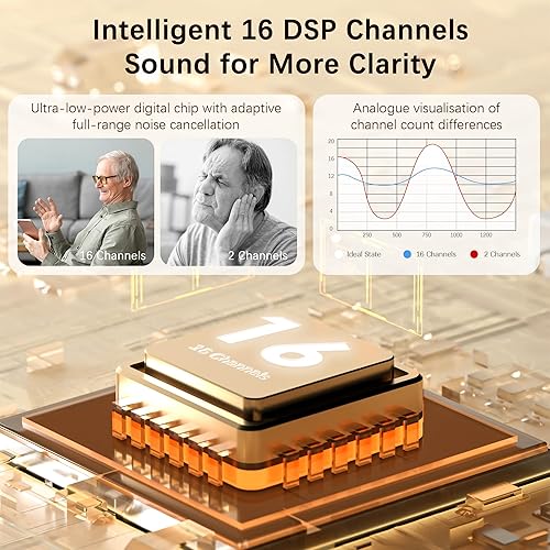 Miniatura 4 de Audífonos para personas mayores, audífonos recargables con cancelación de ruido y control de volumen, amplificador auditivo para adultos con pérdida