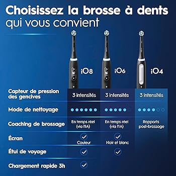 オーラルビー io シリーズ4 Oral-B iO Series 4 Rechargeable Toothbrush | Oral-B