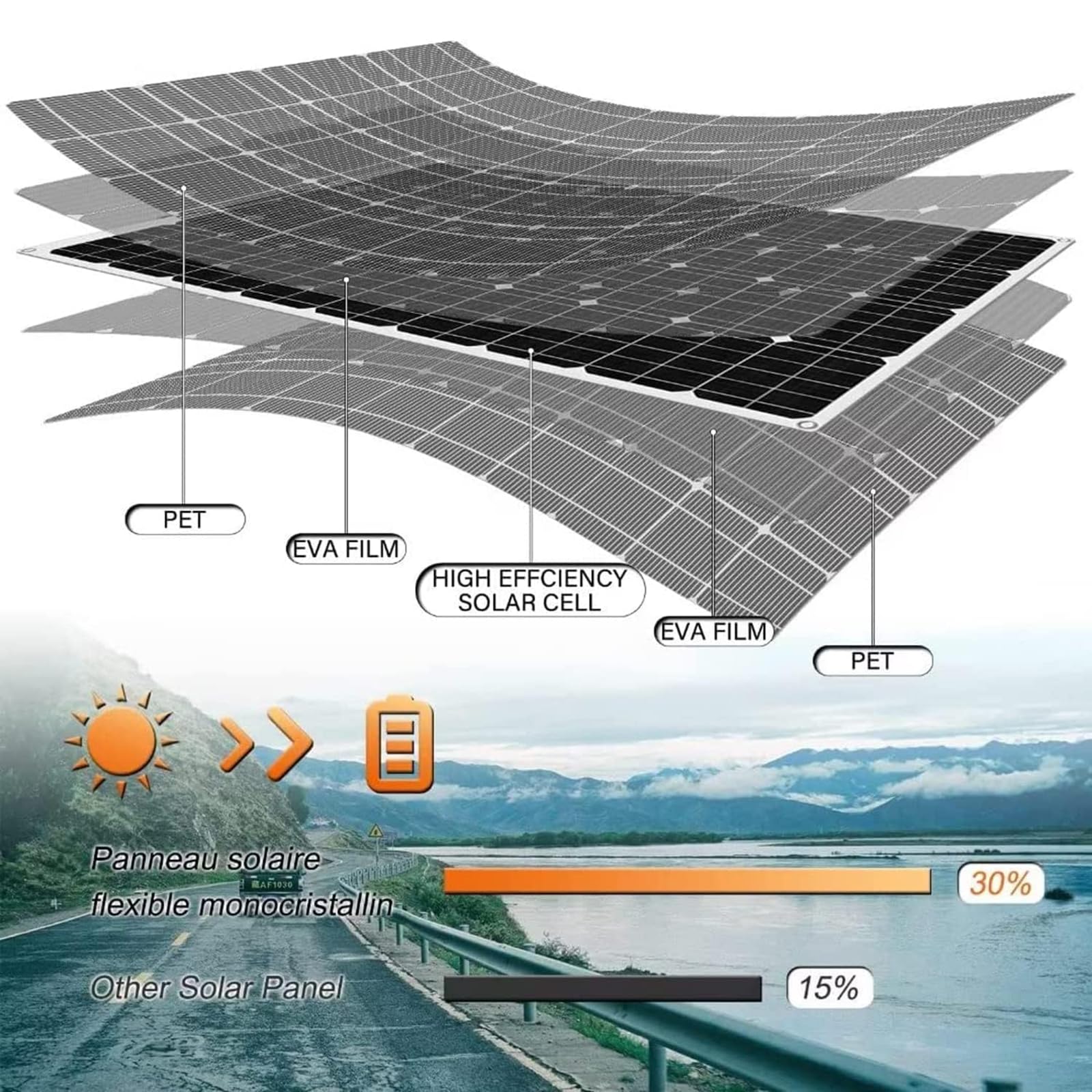 Panel Solar de 2000 W, Panel Solar Flexible, Paquete de 4 Piezas, Panel Solar de silicio monocristalino de 500 W, Adecuado para tejados, autocaravanas, Barcos, etc.