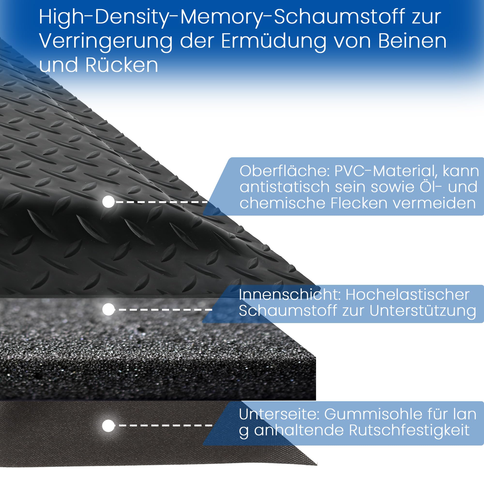Anti Ermüdungsmatte 92x152cm, Stehmatte Schreibtisch Ergonomische Arbeitsplatzmatte mit Rautenmuster, PVC Anti Fatigue Mat fußmatte für Steharbeitsplätze, Werkstatt, Fließband (Schwarz)