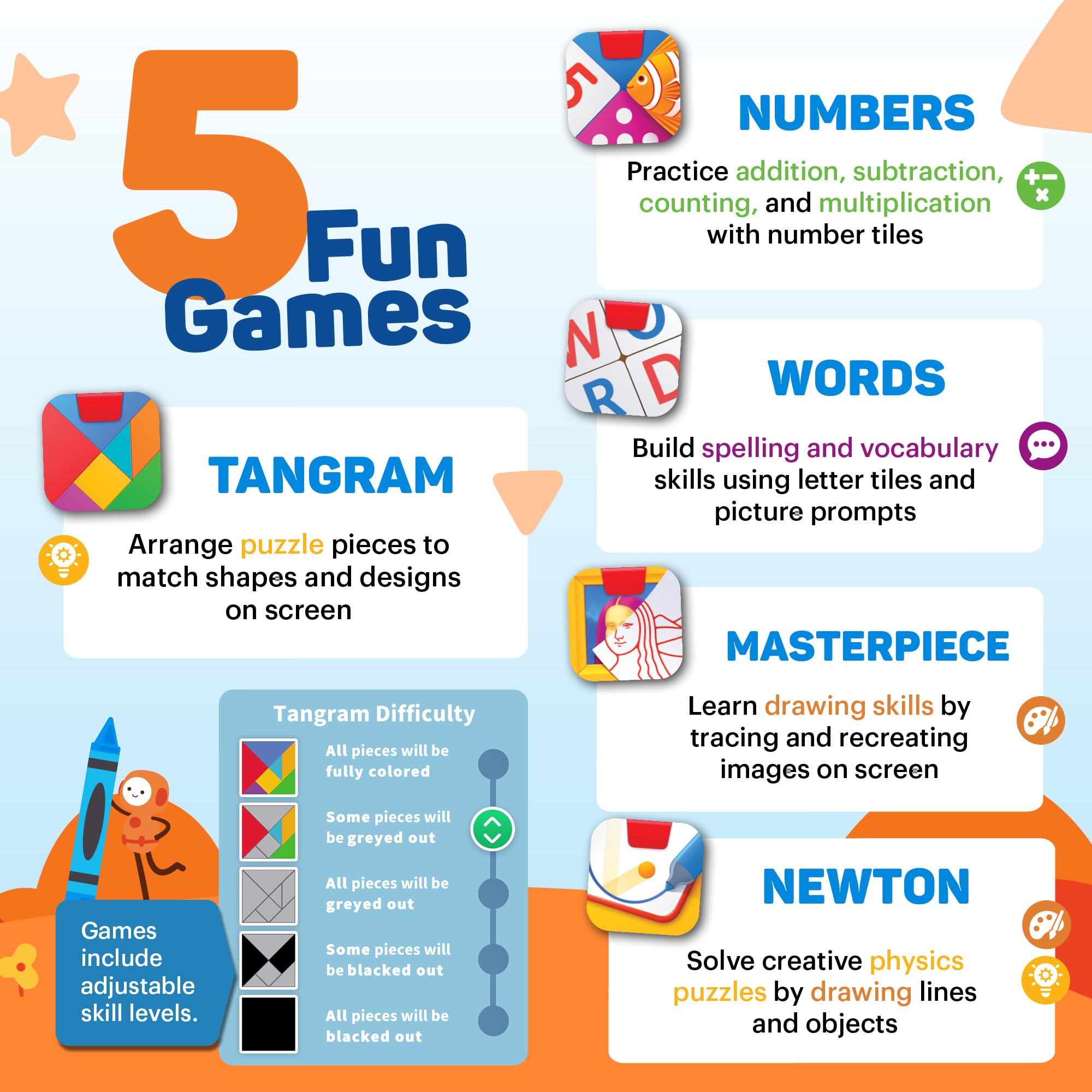 Osmo for Learning Games-Ages Genius Starter Kit 5 giochi di apprendimento Hands-On-età 6-10-Problem Solving & Creativity-STEM-, base tablet Fire inclusa, Colore, 901-0008/901-00028, Esclusivo Amazon