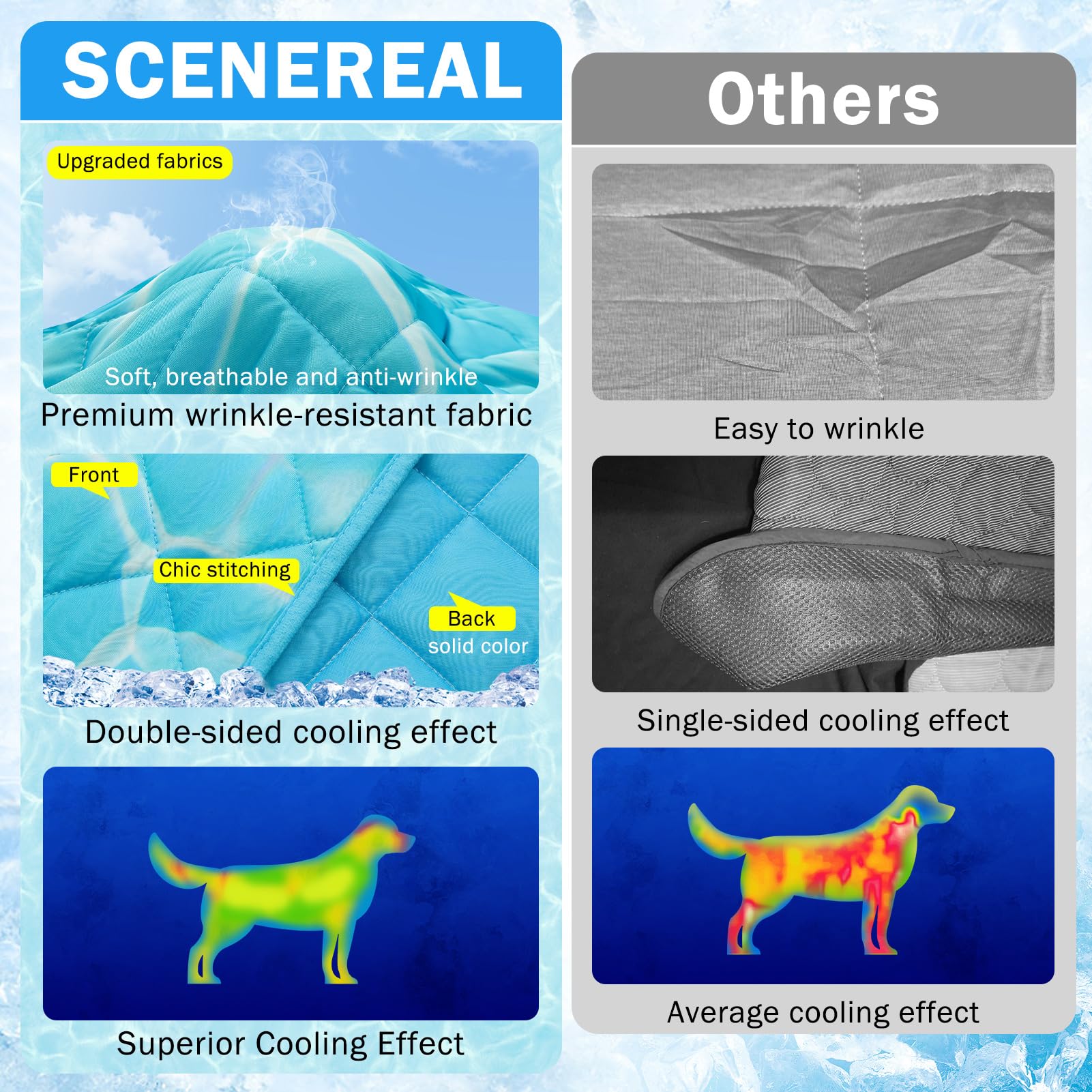 Kühlmatte Für Hunde – Selbstkühlend, Wendbar, Maschinenwaschbar, Größen M & L, Für Sommerhitze