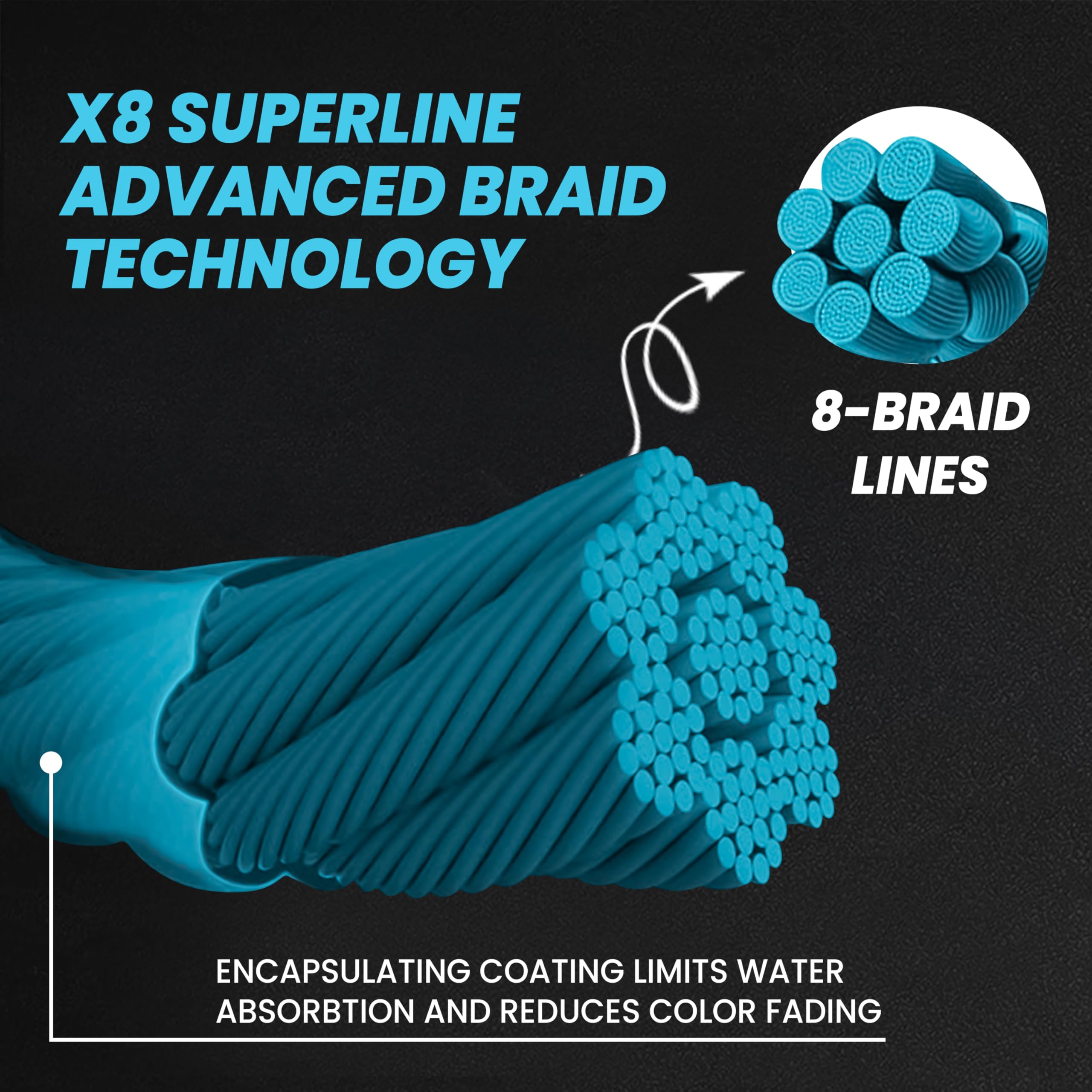 UMT - 150 Yards Sea Blue PE 8 Strand Super Braid Fishing Line - High Strength 20lb Pro Grade Zero Stretch Super Strong