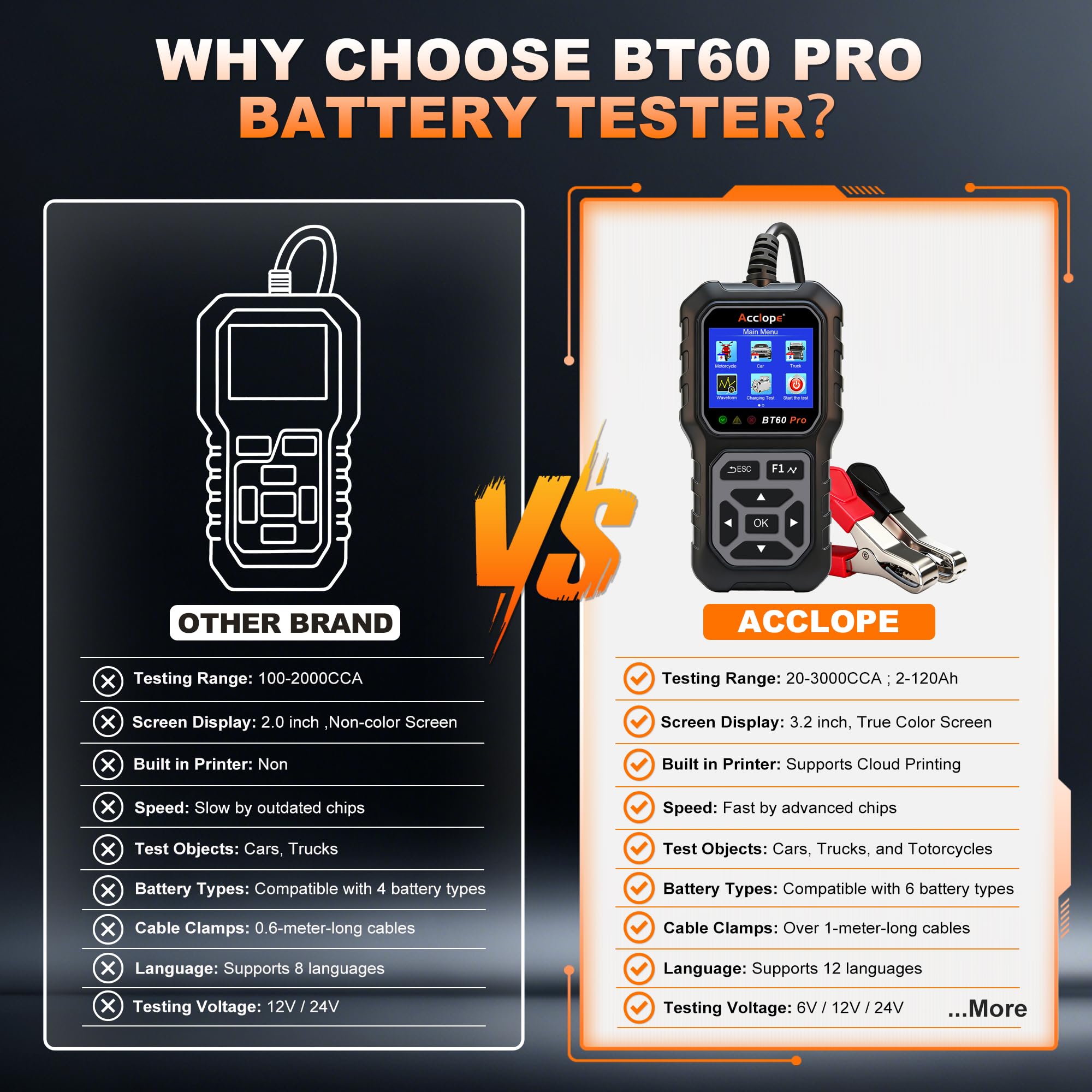 BT60 PRO tester akumulatorów 100-3000 CAC 6V/12V/24V 2-120 AH Litium/AGM/Gel/EFB analizator akumulatora samochodowego