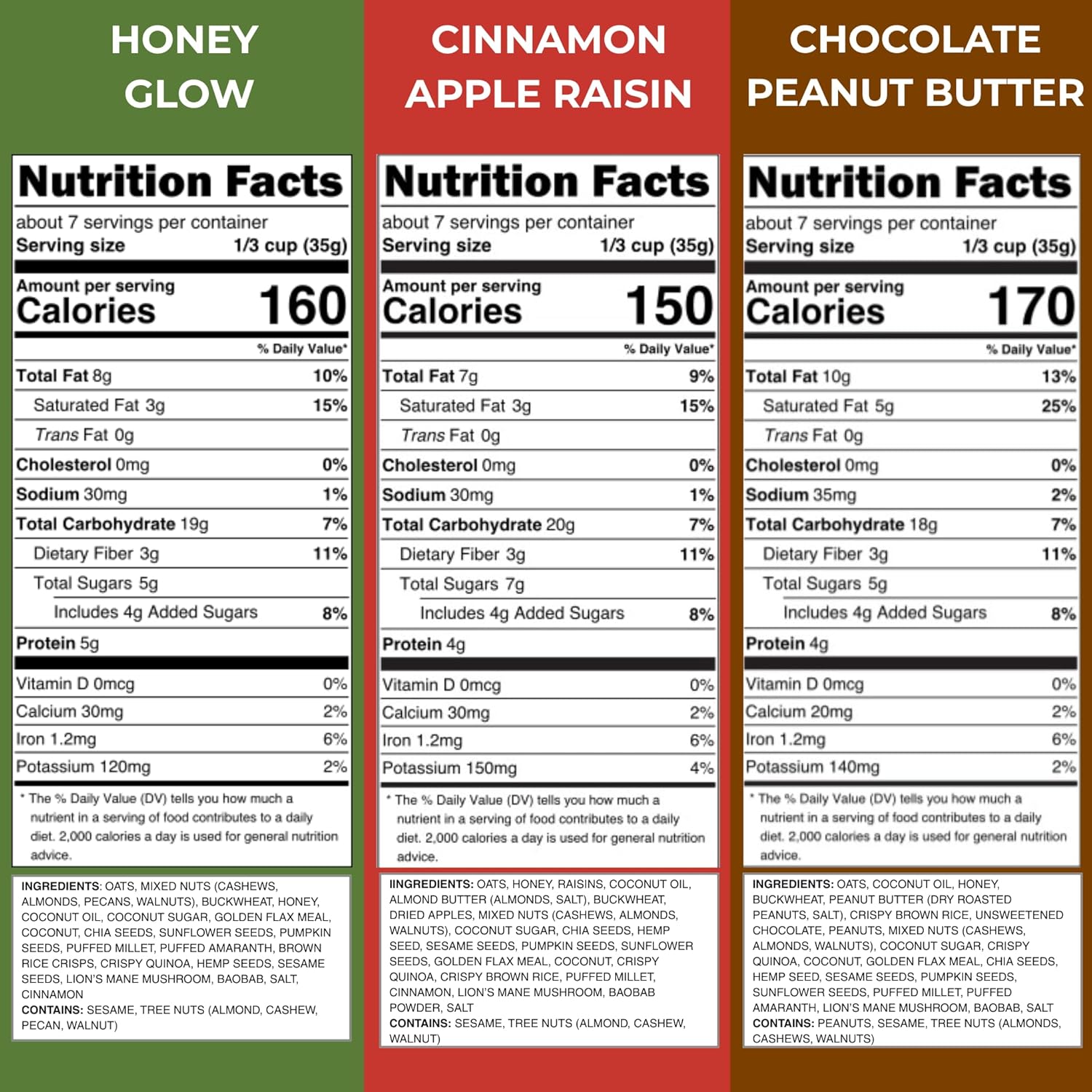 gutBFF Low Sugar Granola – Gluten Free Healthy Granola with Lion’s Mane Mushroom & Baobab Superfruit for Gut Health – 5g or Less Added Sugar Breakfast Granola Cereal – Flavors: Honey Glow, Cinnamon Apple Raisin, Chocolate Peanut Butter – Variety 3 Pack, 9 oz Each.
