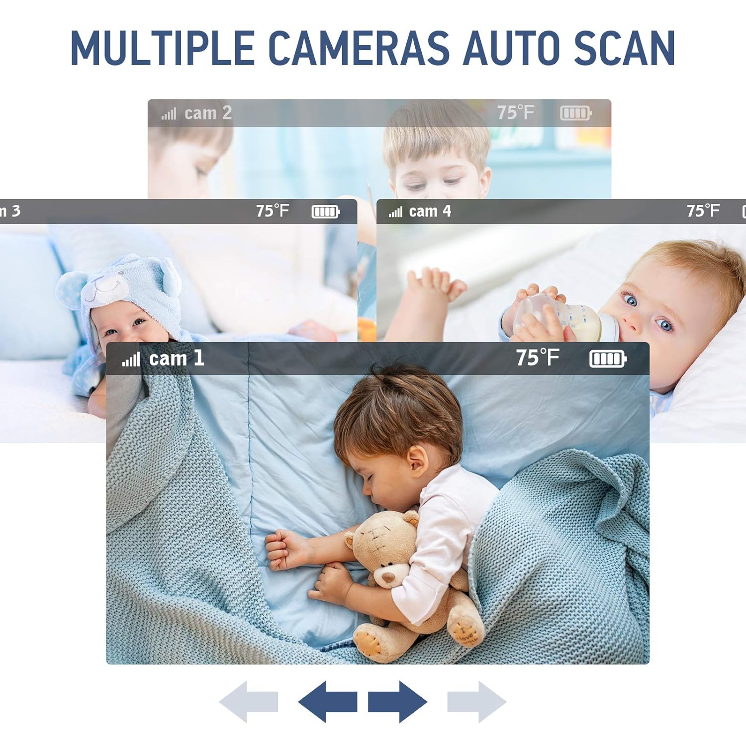 Monitor screen showing multiple camera feeds cycling through, with temperature display.