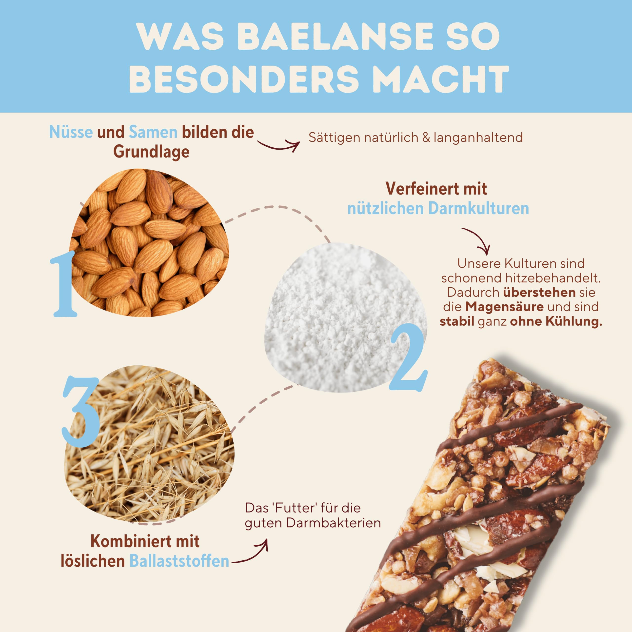 Baelanse® Bar Ballaststoffreicher Probiotischer Nussriegel Vegan Glutenfrei ohne Zuckerzusatz 12x40g Choco-Coconut