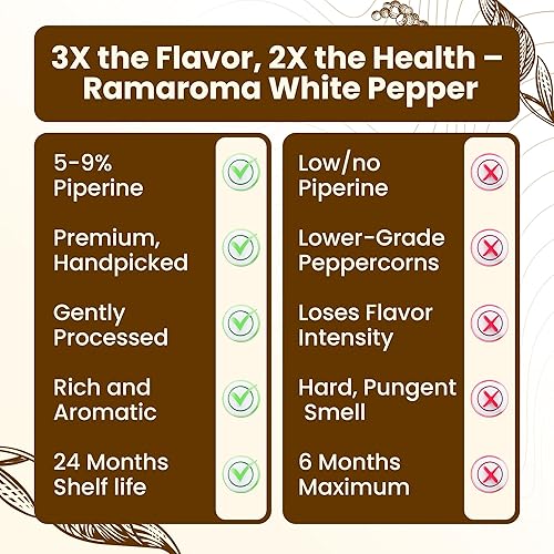 Miniatura 7 de Ramaroma Pimienta blanca (maíz) entera, especia 3 onzas (3.53oz)  (Sabut de Mirch Seguro), totalmente natural, vegano, apto para gluten, sin OMG,