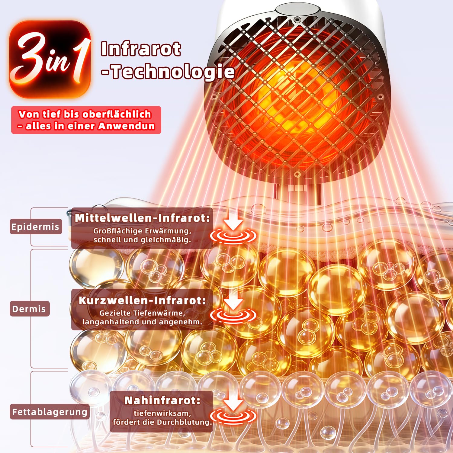 Infrarotlampe mit 3-in-1-Technologie, Rotlichtlampe Gesicht, Infrarot Lampe mit Tiefenwärme, 3 Sekunden Schnellheizung, einstellbarer Kopf, ideal bei Erkältung, Muskelverspannung & Hautpflege