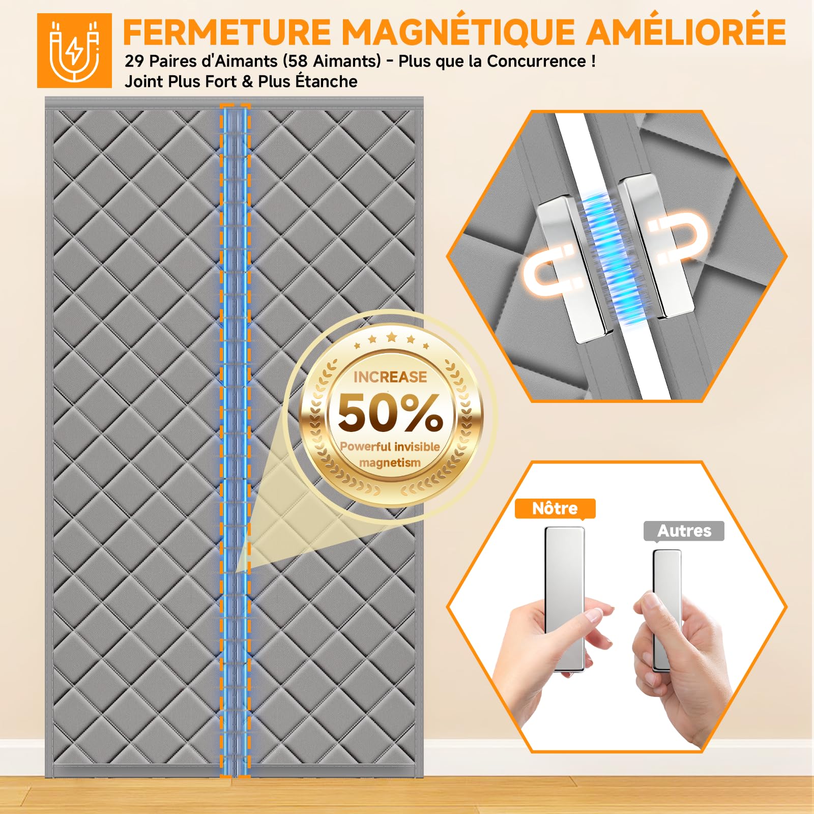 HOFUDON Rideau de Porte Isolant Thermique Magnétique 90x210 cm