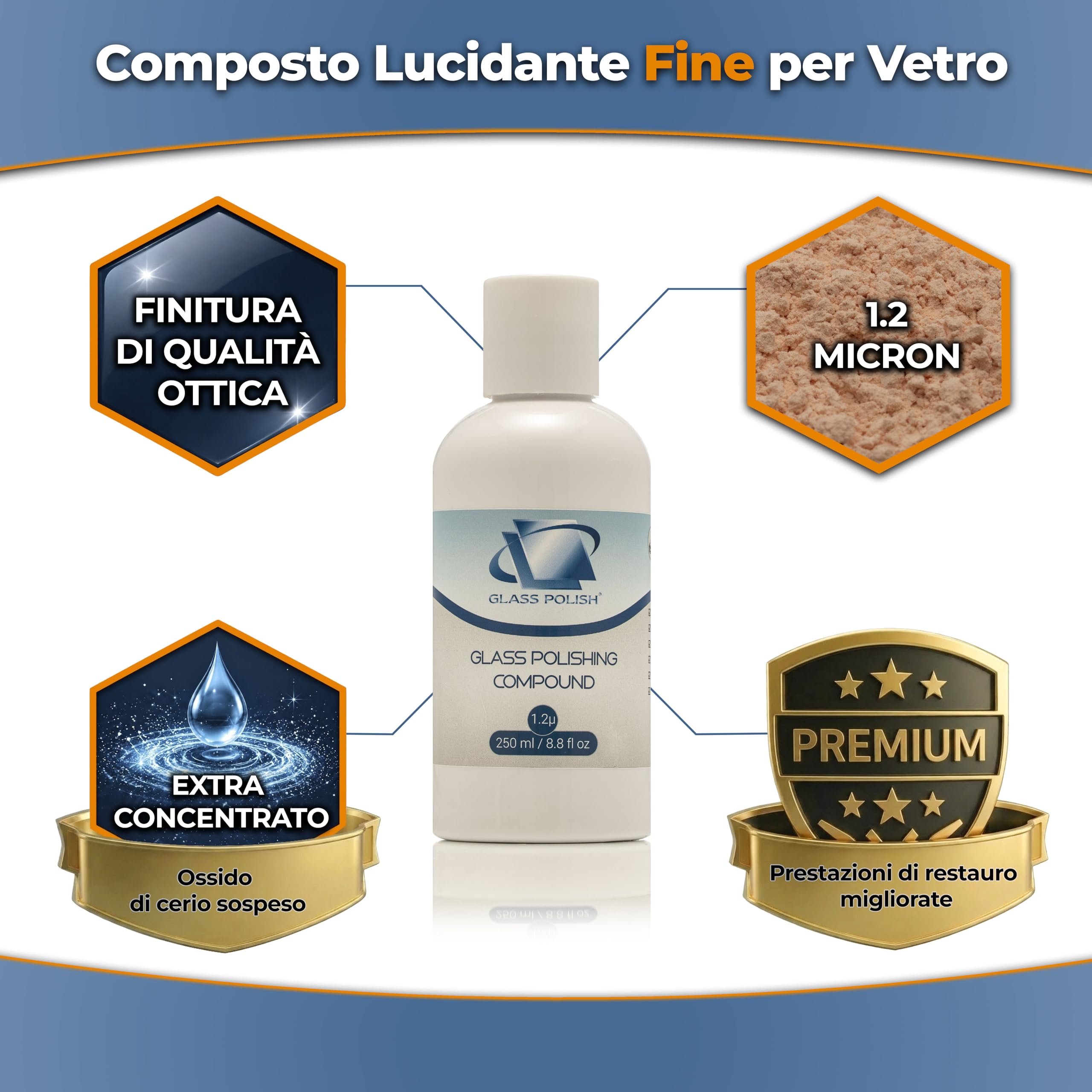 Glass Polish - 250ml Composto Lucidante per Vetri - Pasta Concentrata di Ossido di Cerio a Grana Fina per Lucidatura Professionale di Tutte le Superfici in Vetro - 1,2 Micron
