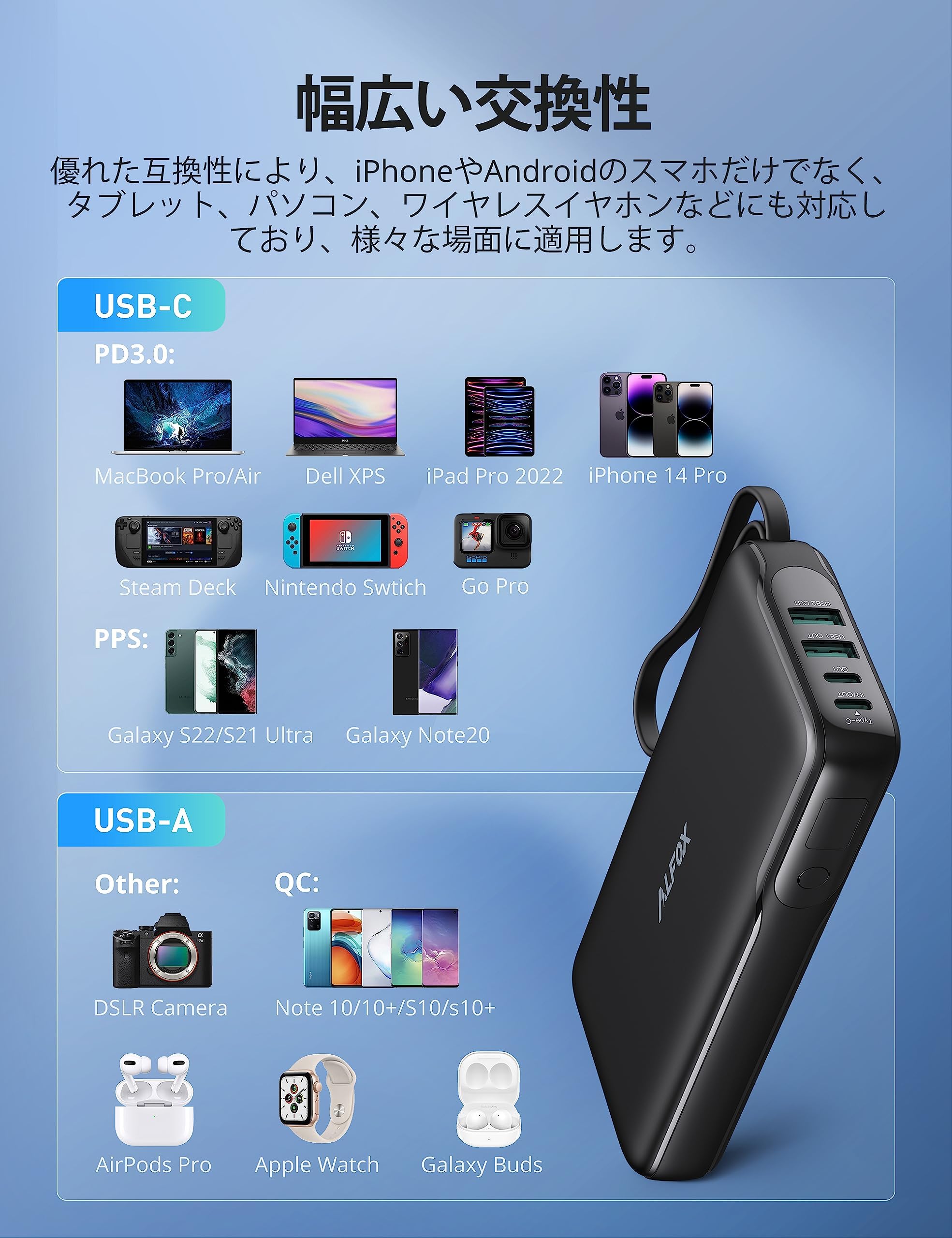 Amazon | Alfox モバイルバッテリー 65W 20000mAh【USB-A&USB-C 4