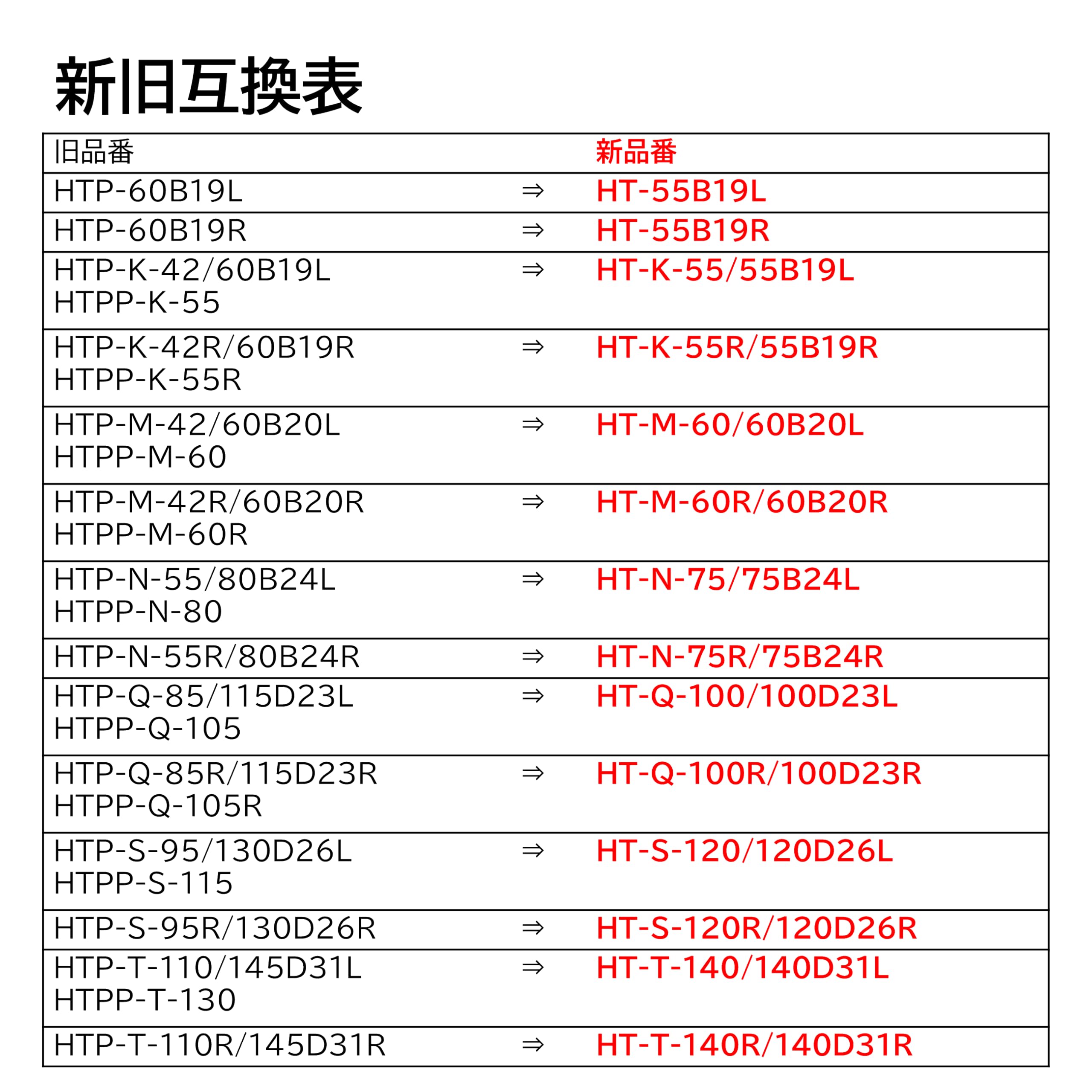 Amazon.co.jp: BOSCH (ボッシュ) 国産車バッテリー HT-M-60R/60B20R Hightec JIS EFB  アイドリングストップ車・充電制御車・標準車対応 (HTP-M-42R/60B20R 後継モデル) : 車＆バイク