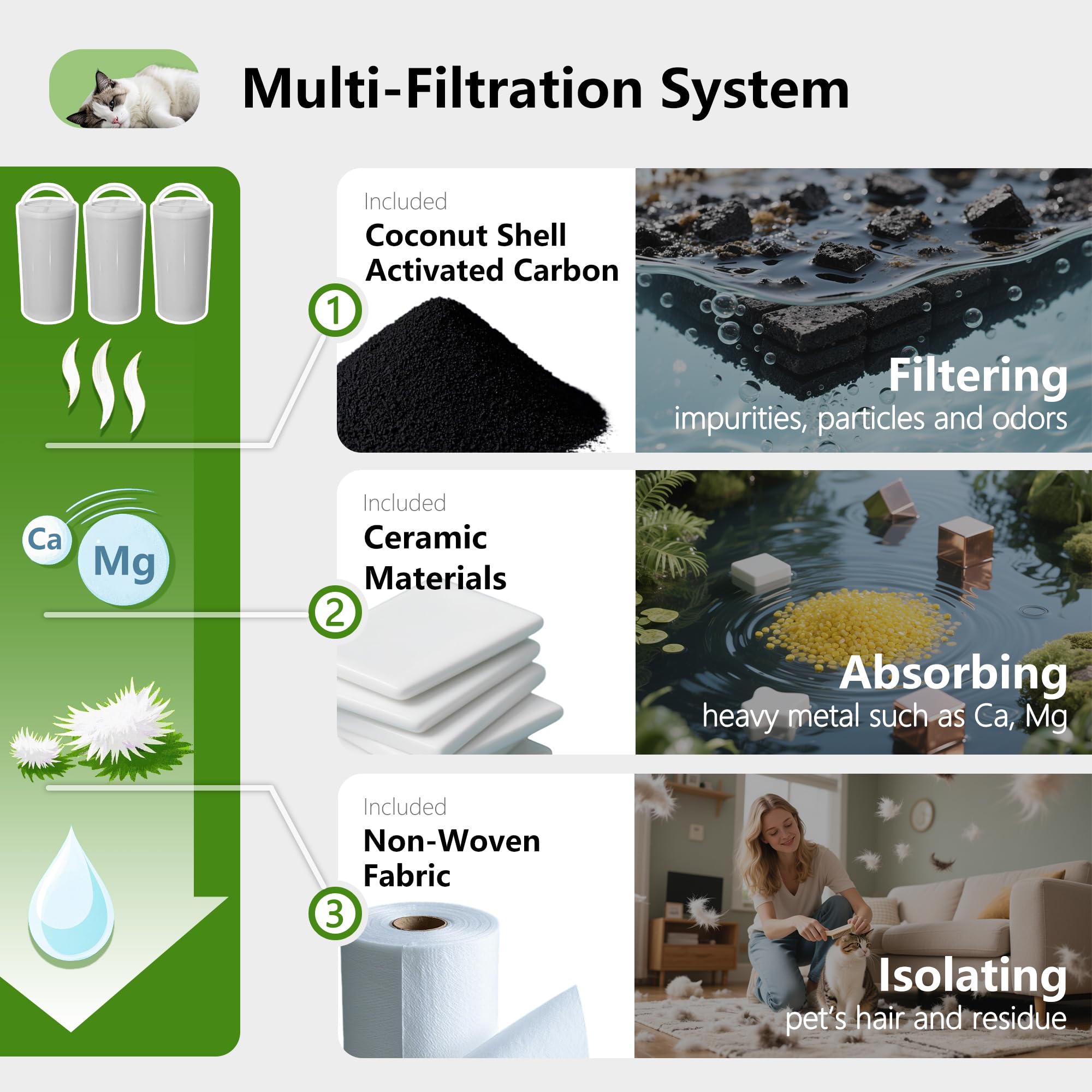 4+4 Pack Premium Cat and Dog Water Fountain Carbon Filters Compatible with PetSafe Drinkwell 360 Multi-Pet Stainless Steel & Plastic Pet Fountains(128oz/3.8L) with Replacement Foam Filter - image 4