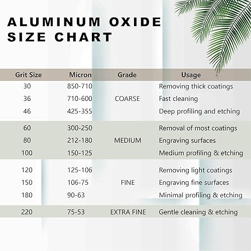 Miniatura 7 de Medios de explosión de óxido de aluminio de grano #100 (8 libras7.9 lbs), medios de chorro de arena de alta resistencia de larga duración, arena de