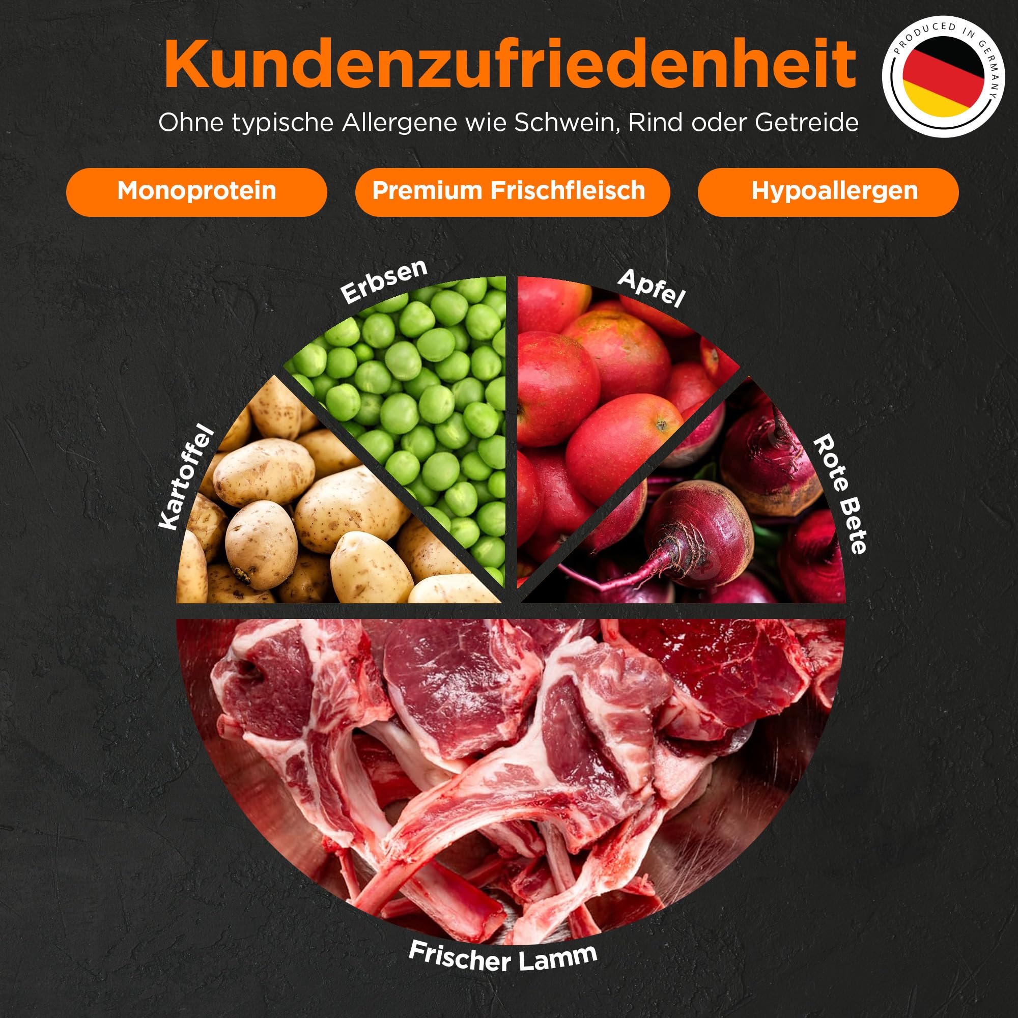 German Shephy Dog Food | Hypoallergen | Getreidefreies Hundefutter trocken | Lamm & Reis | Magen schonend für ernährungssensible Hunde | Mit hohem Fleischanteil (10kg)