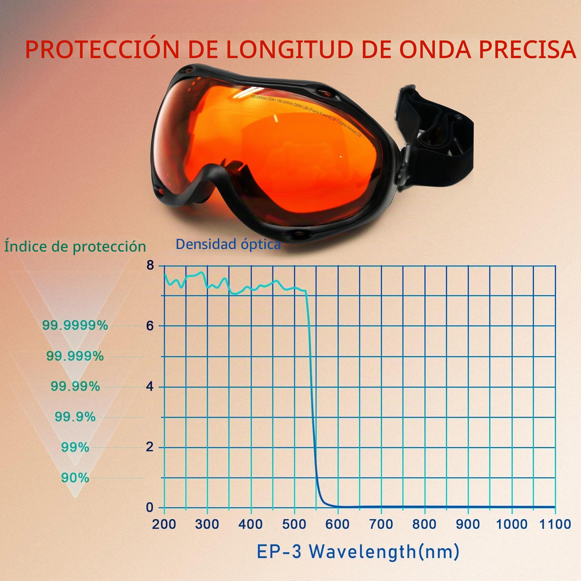 MCWlaser 190-540nm Gafas de Protección Seguridad Láser OD7+ Laser Safety Goggle Glasses Para UV light Violet Blue Green Laser 405nm 445nm 450nm 473nm 532nm Tipo de absorción EP-3
