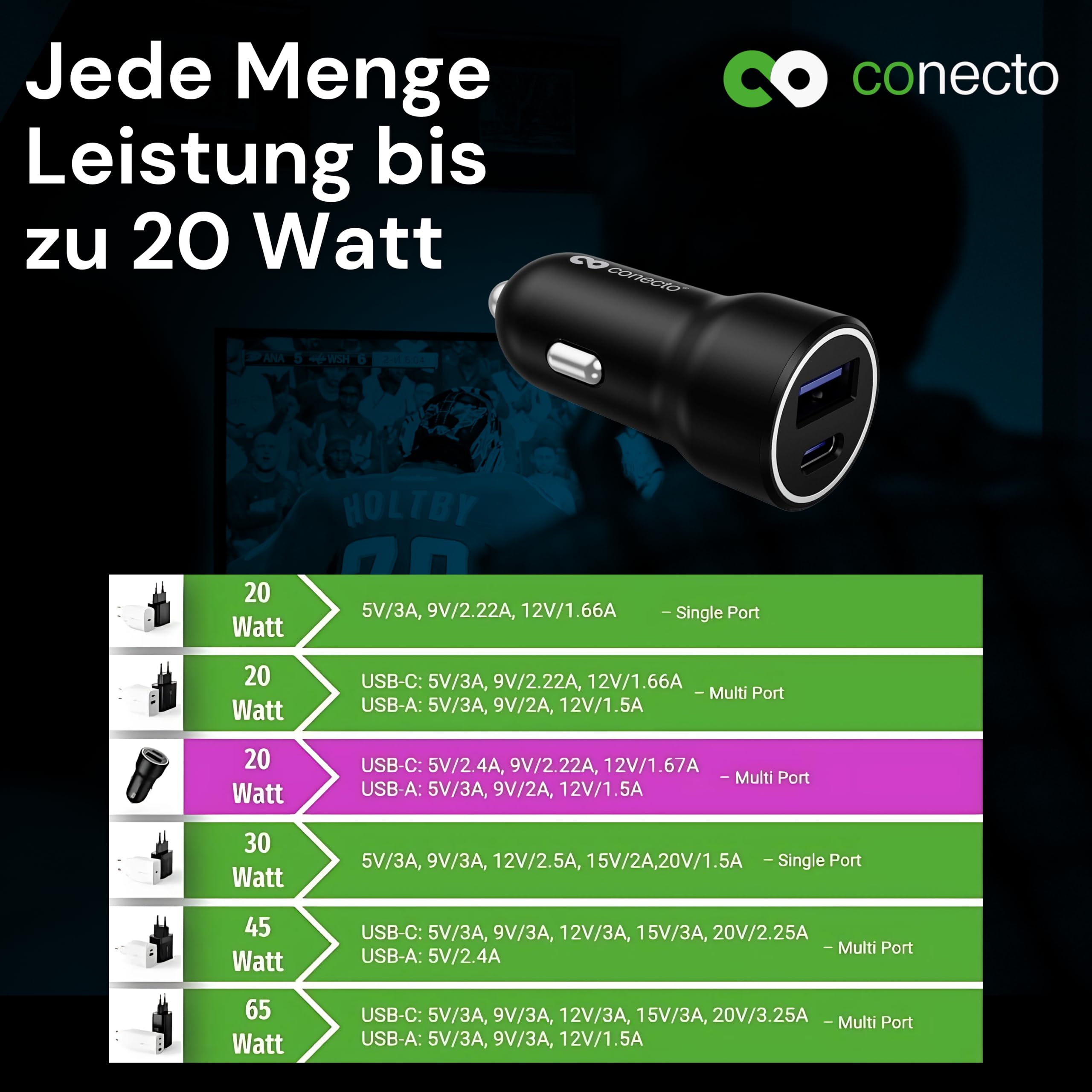 conecto ładowarka USB-C, 12 V ładowarka do zapalniczki samochodowej, 2 porty, 1x USB-C 20 Watt Max. PD, 1x USB A 18 Watt Max, szybka ładowarka, czarna