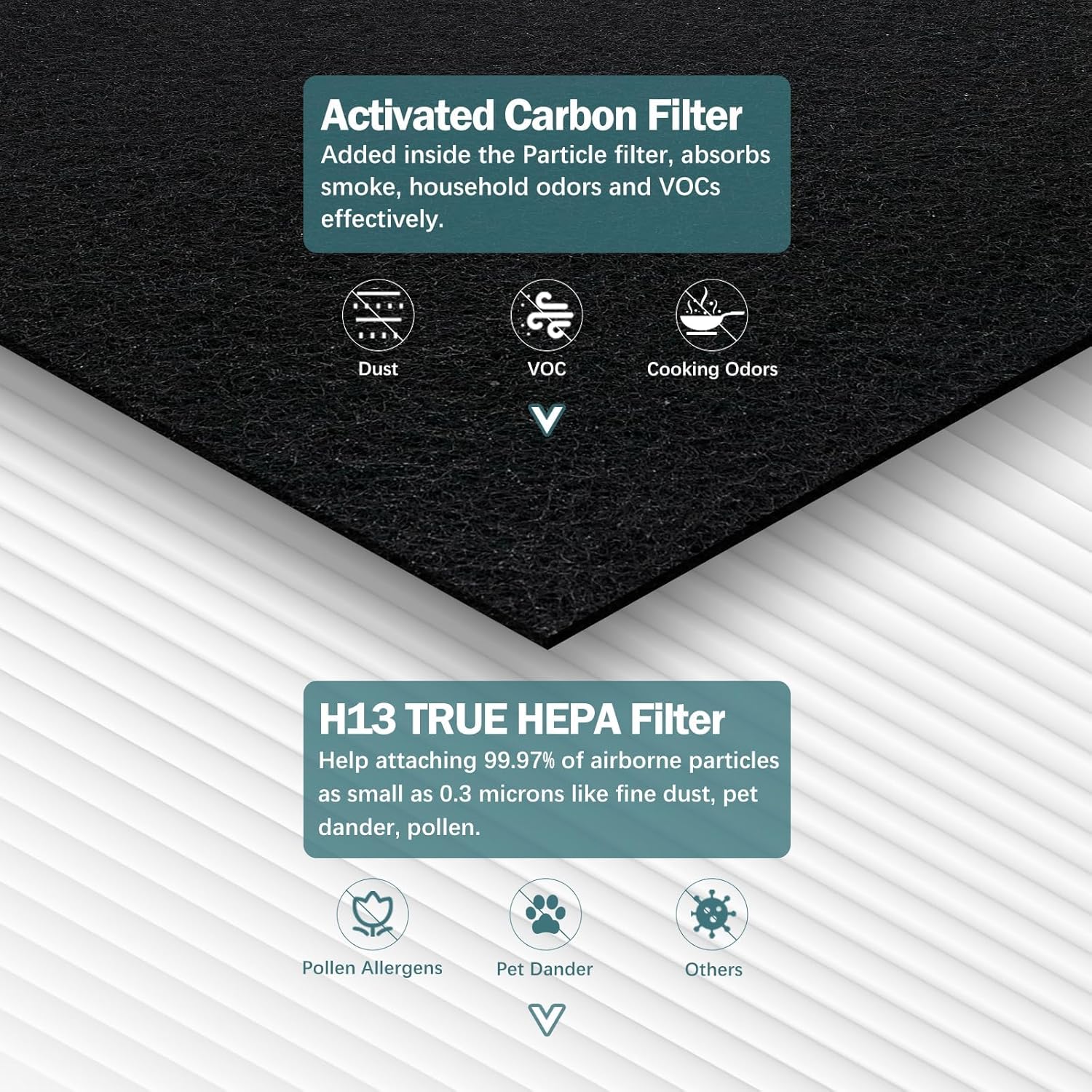 AP-1512HH Filter Compatible with Coway Airmega AP-1512HH, AP-1512HH-FP, AP-1518R, AP-1519P, and 200M Series Air Purifiers, Part # 3304899 (4 HEPA & 4 Carbon Filter) - Image 2