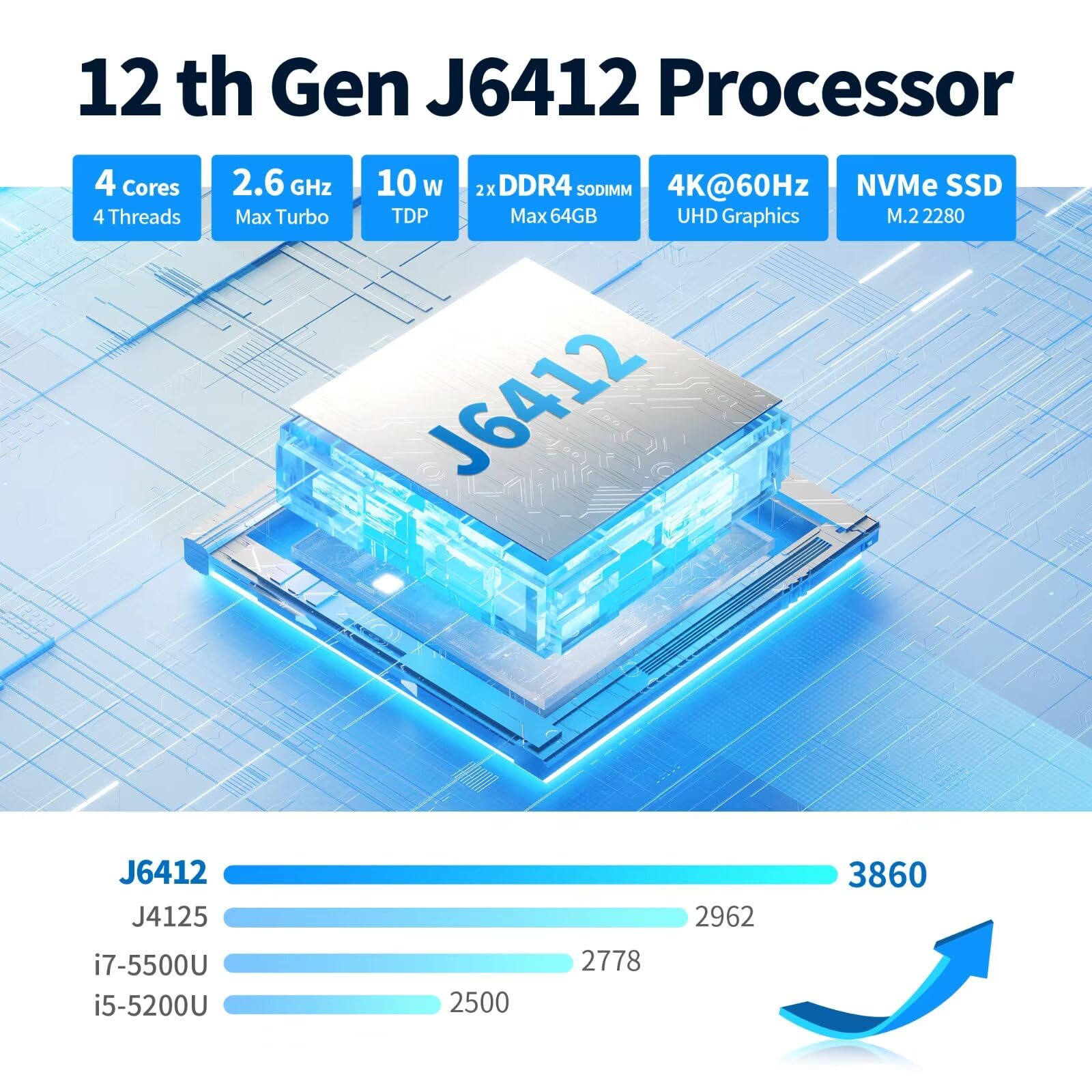Glovary Fanless Mini PC J6412 4 Core, 2 x 2.5GbE LAN Industrie