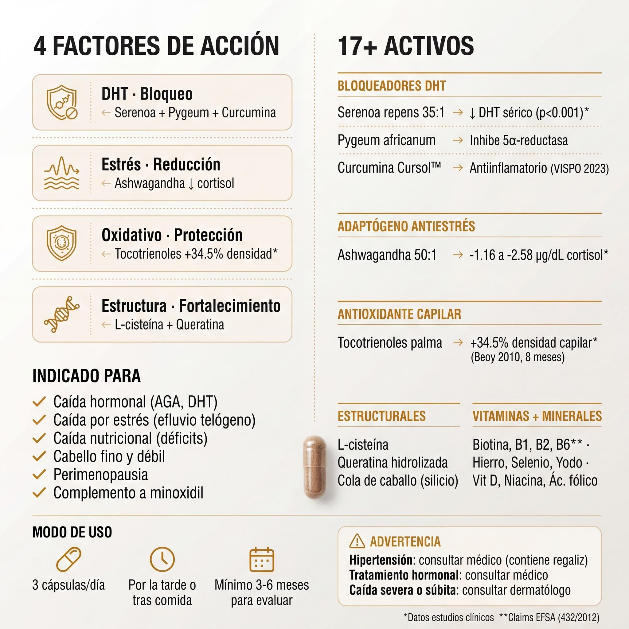 afrodite MELENA | Nutrición Capilar con Serenoa y Ashwagandha | Apoyo para un cabello fuerte | Densidad y Brillo (1 MES 120 Capsulas)