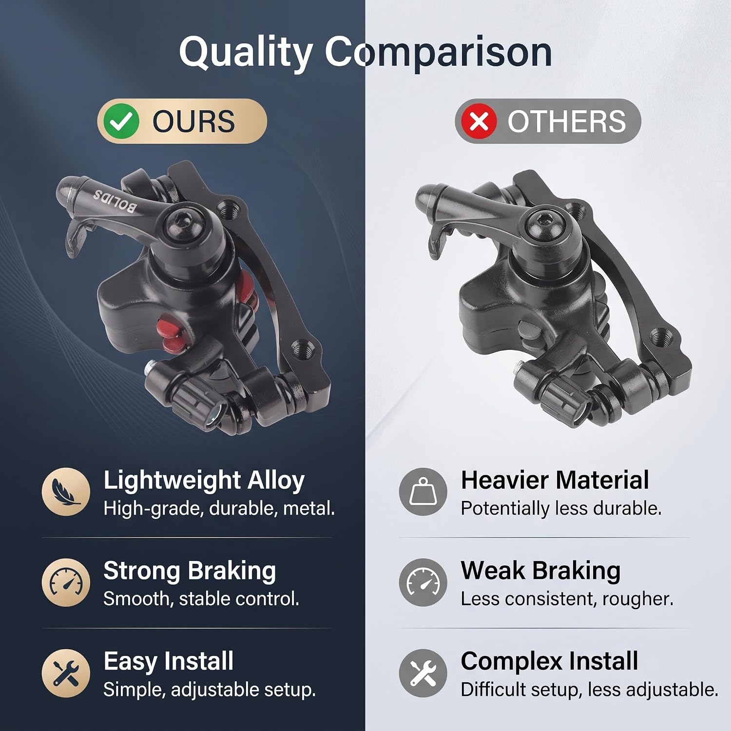 Front and Rear Disc Brake, BB8(F160R140) for Bicycle (Note: Packaged Separately)