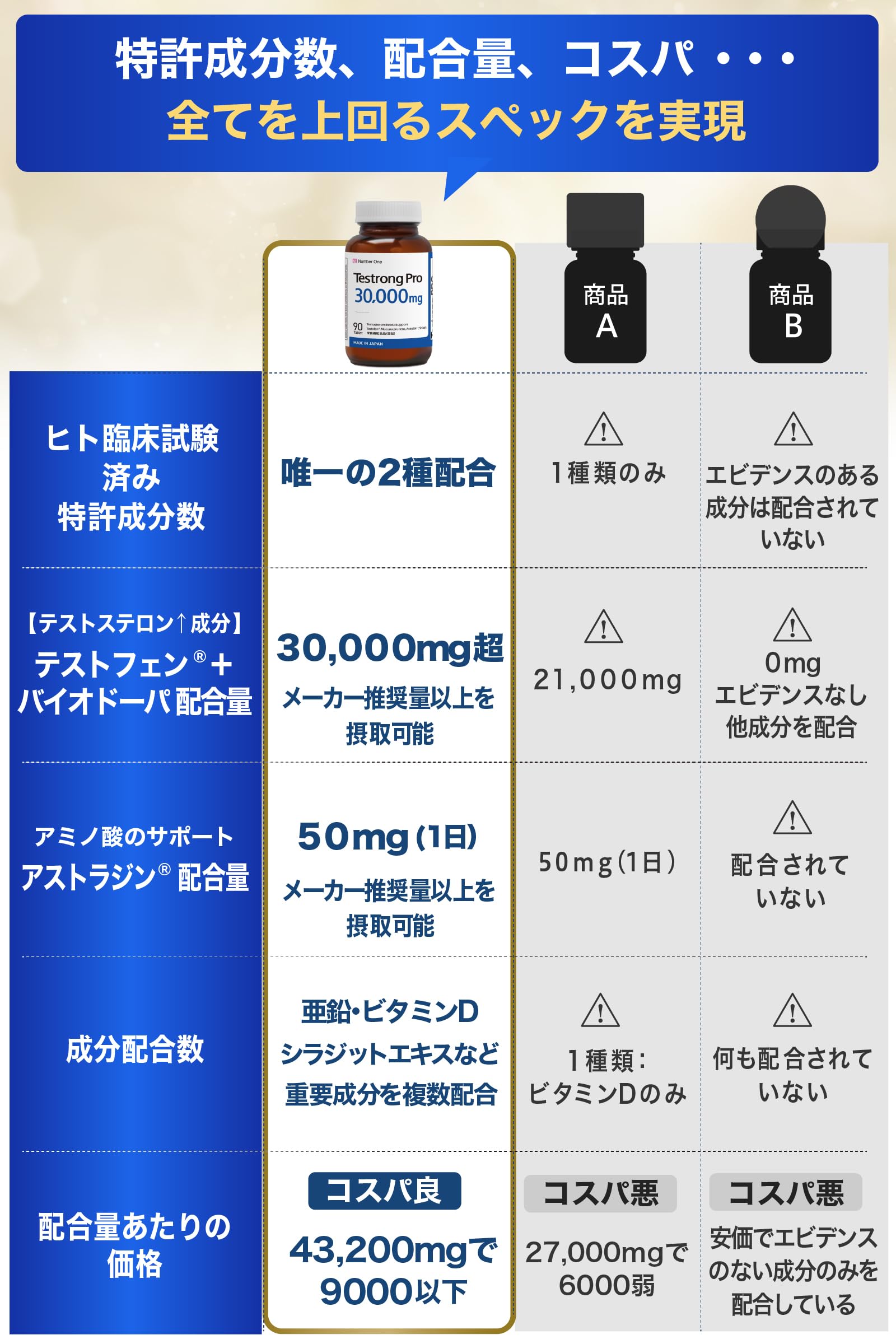 【新品未開封】テストロングPRO 30,000mg 90粒 Amazon.co.jp: テストロングPRO 30,000mg テストステロン サプリ