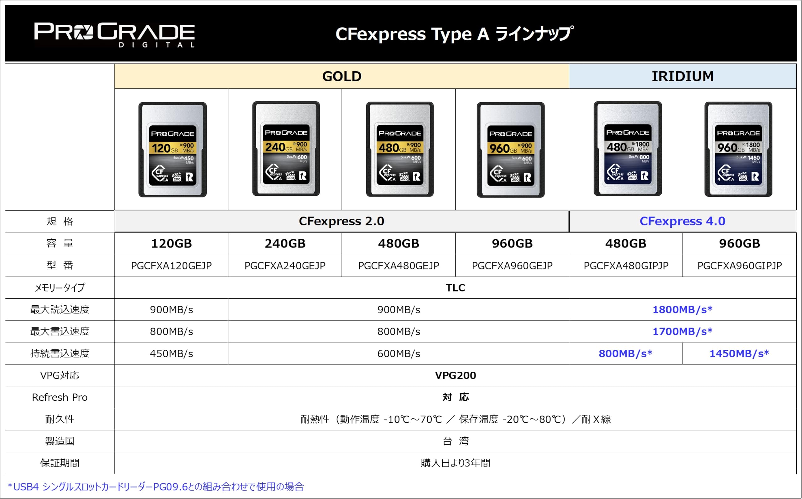 Amazon | ProGrade Digital CFexpress 4.0 Type A イリジウム 480GB