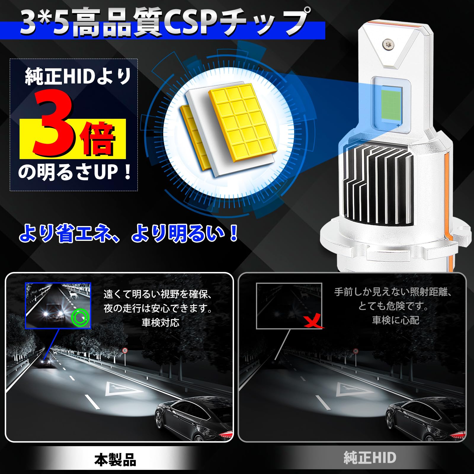 Amazon | 【純正形状ポン付け可】D2S led ヘッドライト D2R