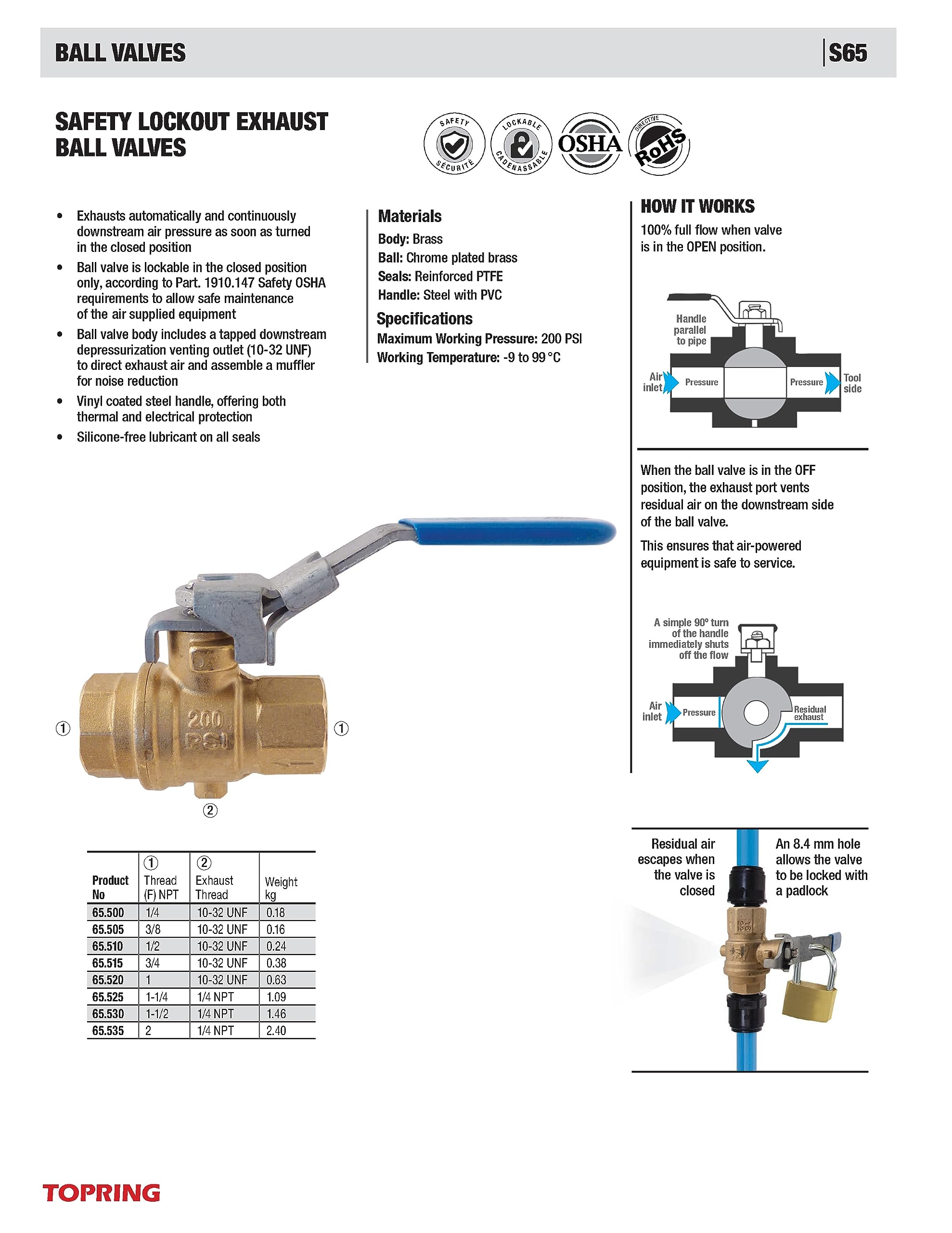 TOPRING 65.520 Safety Lockout Exhaust Ball Valve, 1(F-F) NPT, Series 65
