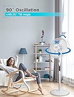 Vista 5 de Black & Decker – Ventilador de pie, color blanco, de 16 pulgadas (40.64 cm), con control remoto