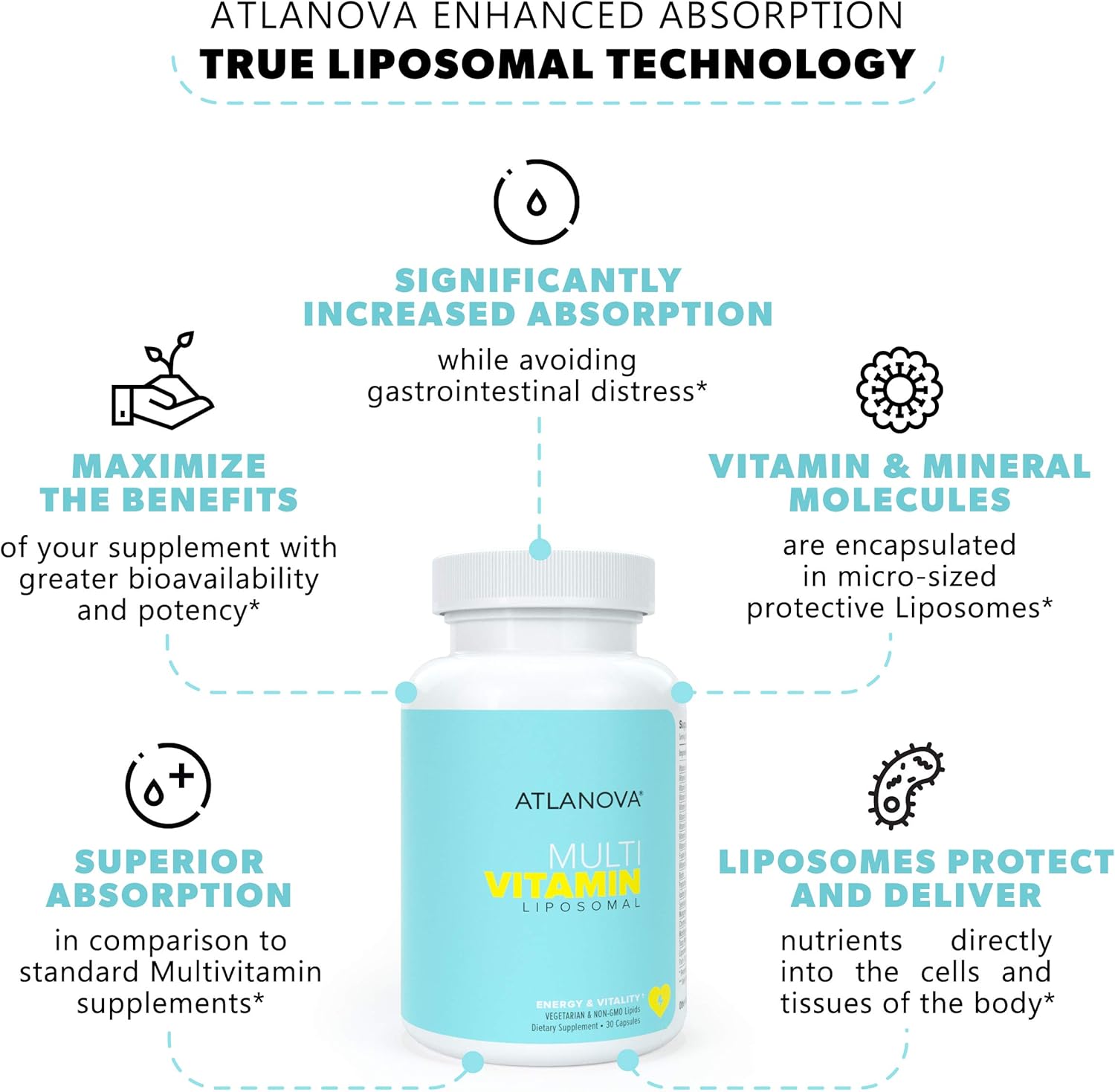 ATLANOVA True Liposomal Multivitamin Multimineral Supplement, Includes