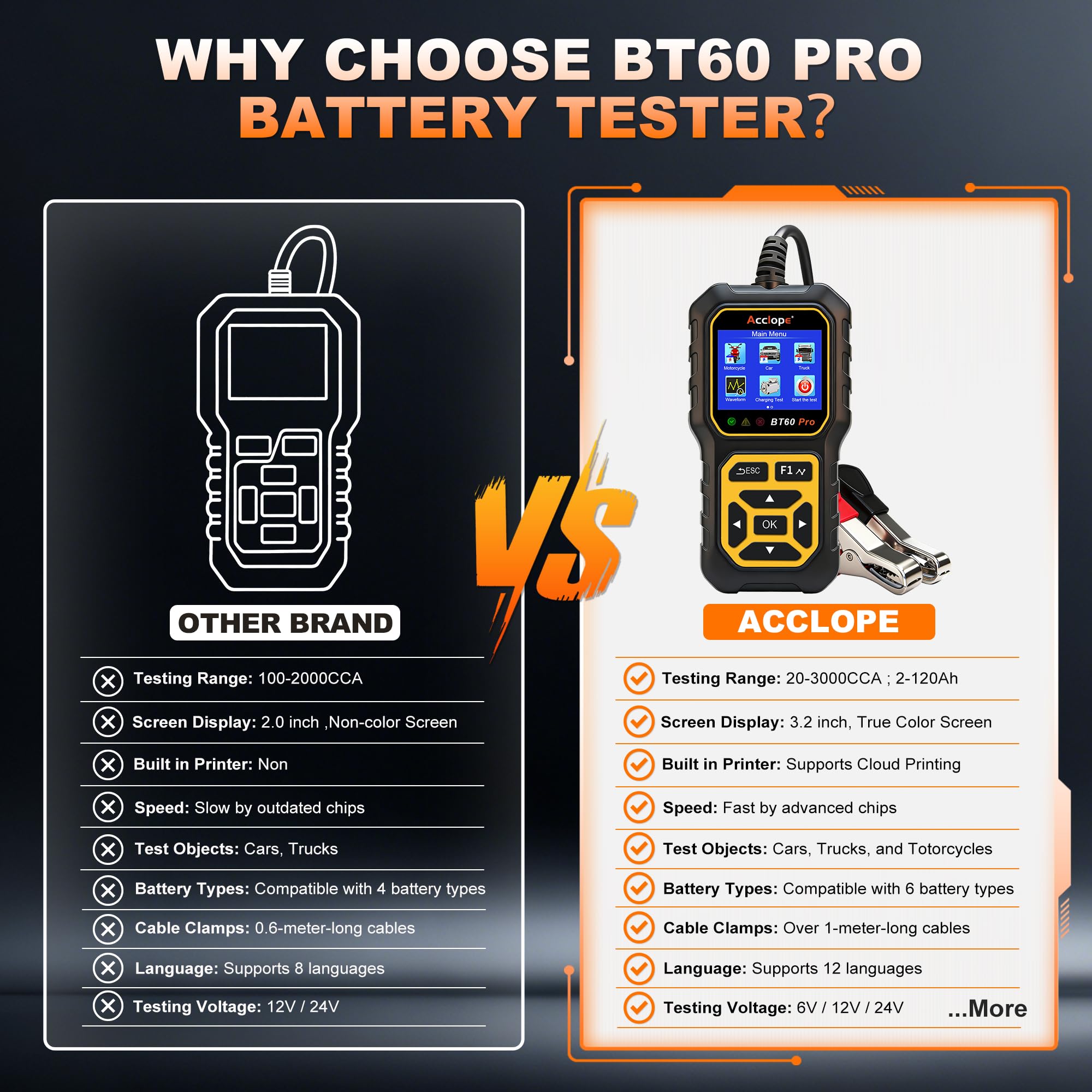 BT60 Pro, Comprobador Digital de Baterías, Analizador de Sistema de Carga y Arranque, 6V/12V/24V, Compatible con AGM, Litio, Gel, 100-3000 CCA, para Vehículos, Camiones, Motocicletas