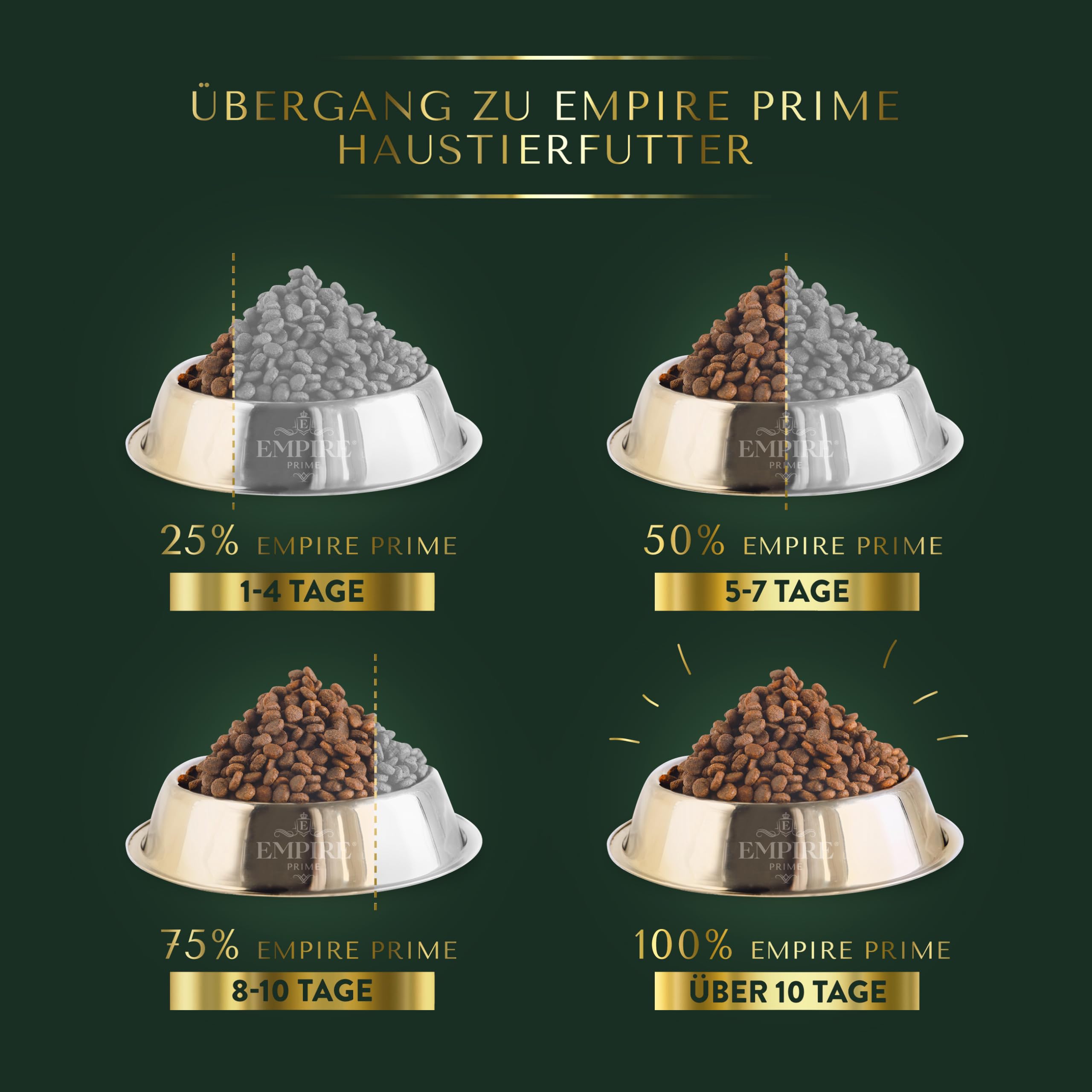 Empire Prime - Jednobiałkowa karma dla psów 12kg dla dorosłych psów małych i średnich ras - karma sucha dla psów bez zboża Senior - hipoalergiczna - bez kurczaka - bezglutenowa - naturalna