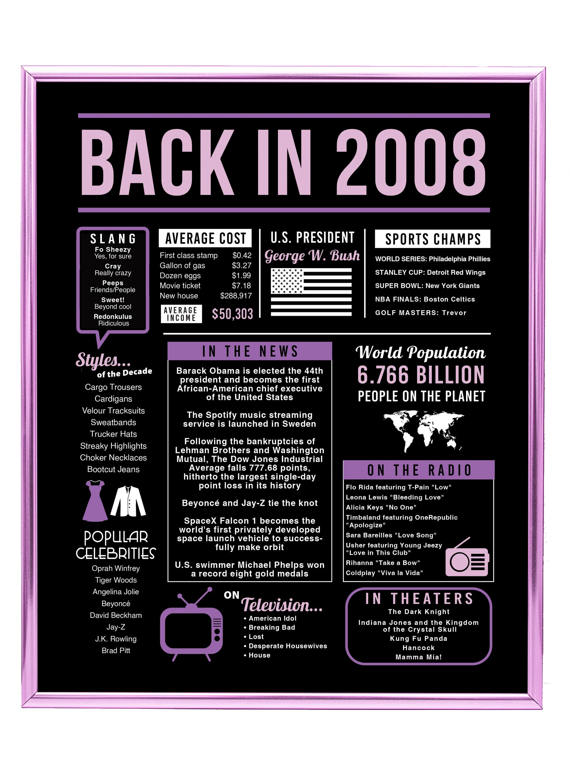 Katie Doodle 15th Birthday Decorations for Girls - Super Cute Table Decor - Great Quinceanera Decorations or 15 Year Old Girl Gifts for Birthday - Includes 8x10" 2008 Sign, Purple & Pink [Unframed]