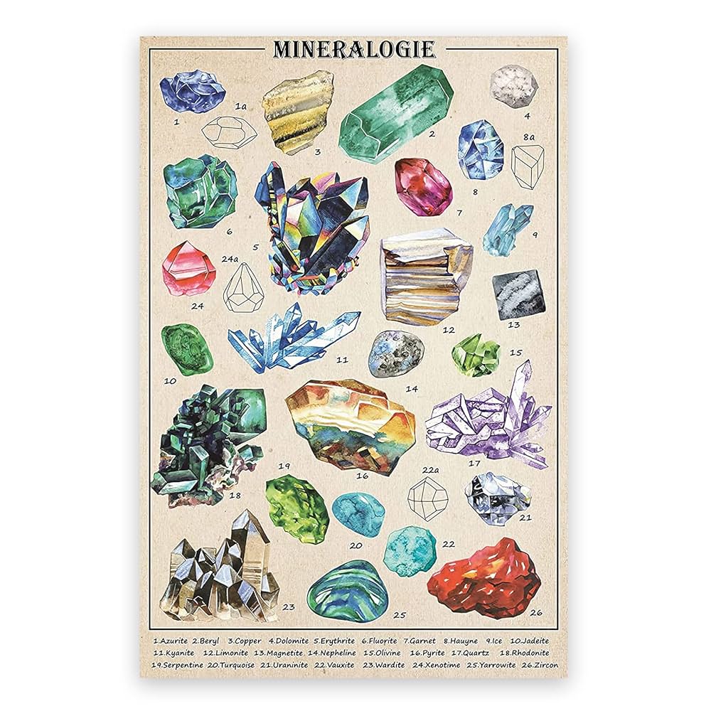 Amazon.co.jp: ZZPT ヴィンテージ鉱物標本ポスター クリスタル